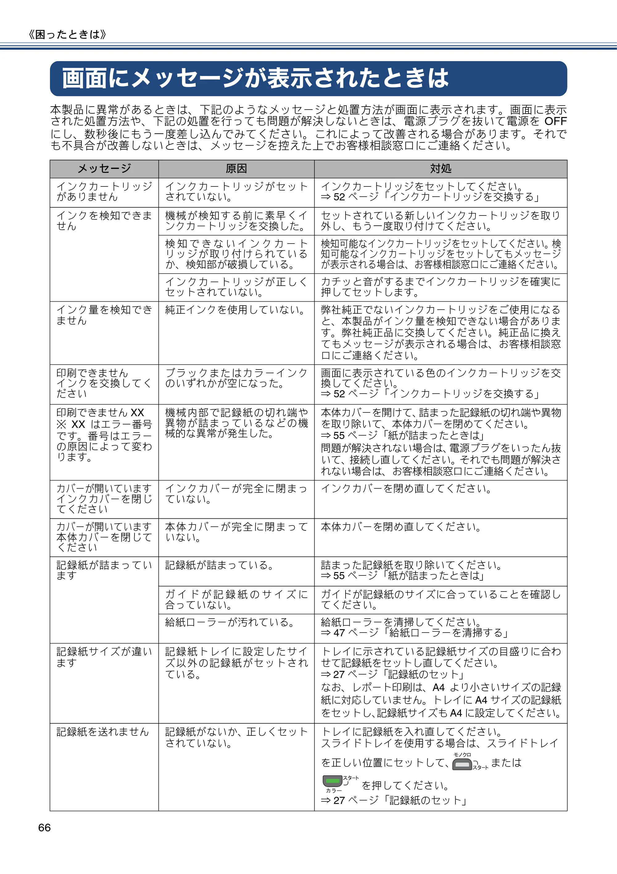ブラザー DCP-J152N ユーザーズガイド ～基本編～ — 画面にメッセージが表示されたときは — 原本ページ — 66ページ