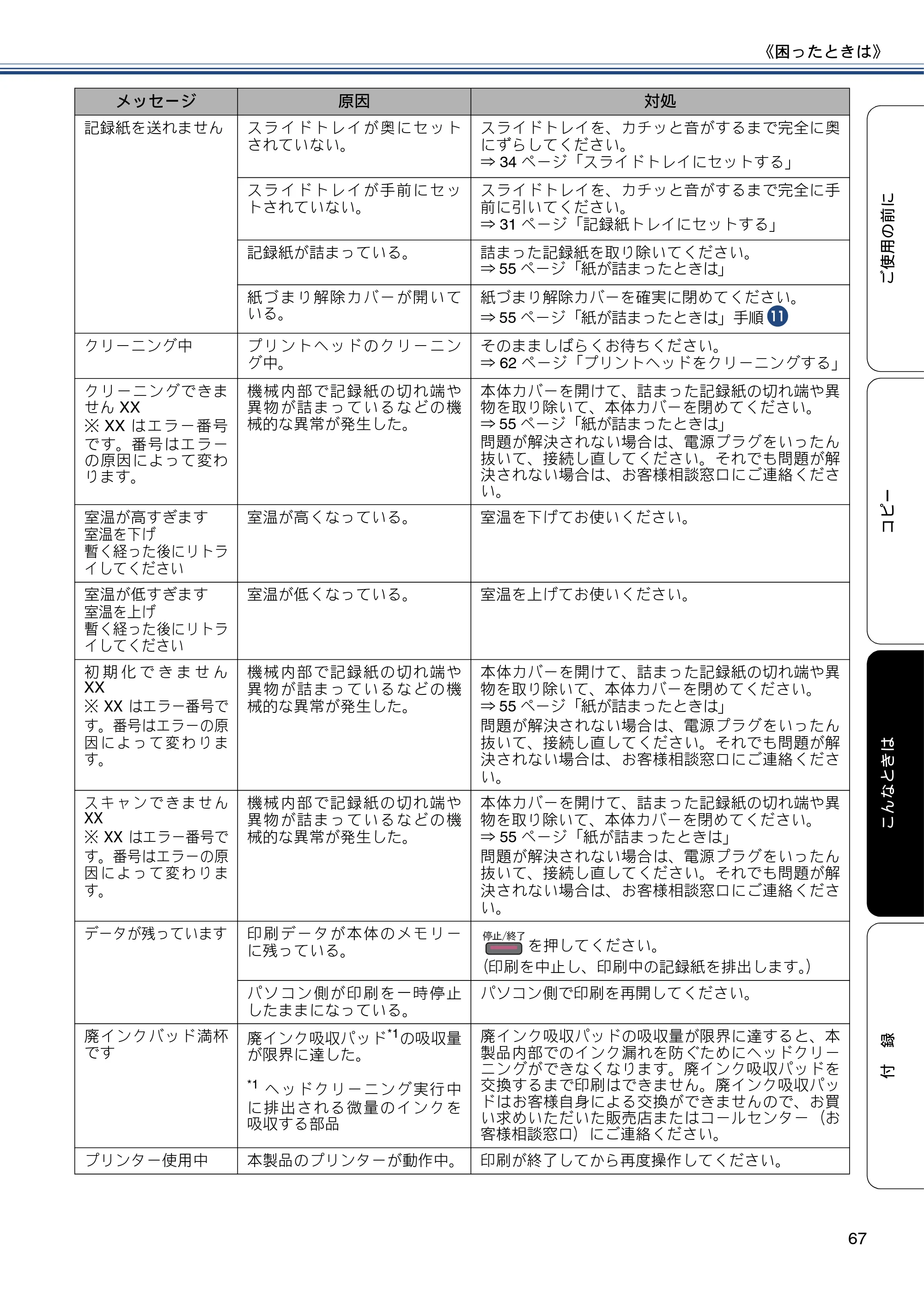 ブラザー DCP-J152N ユーザーズガイド ～基本編～ — 原本ページ — 67ページ