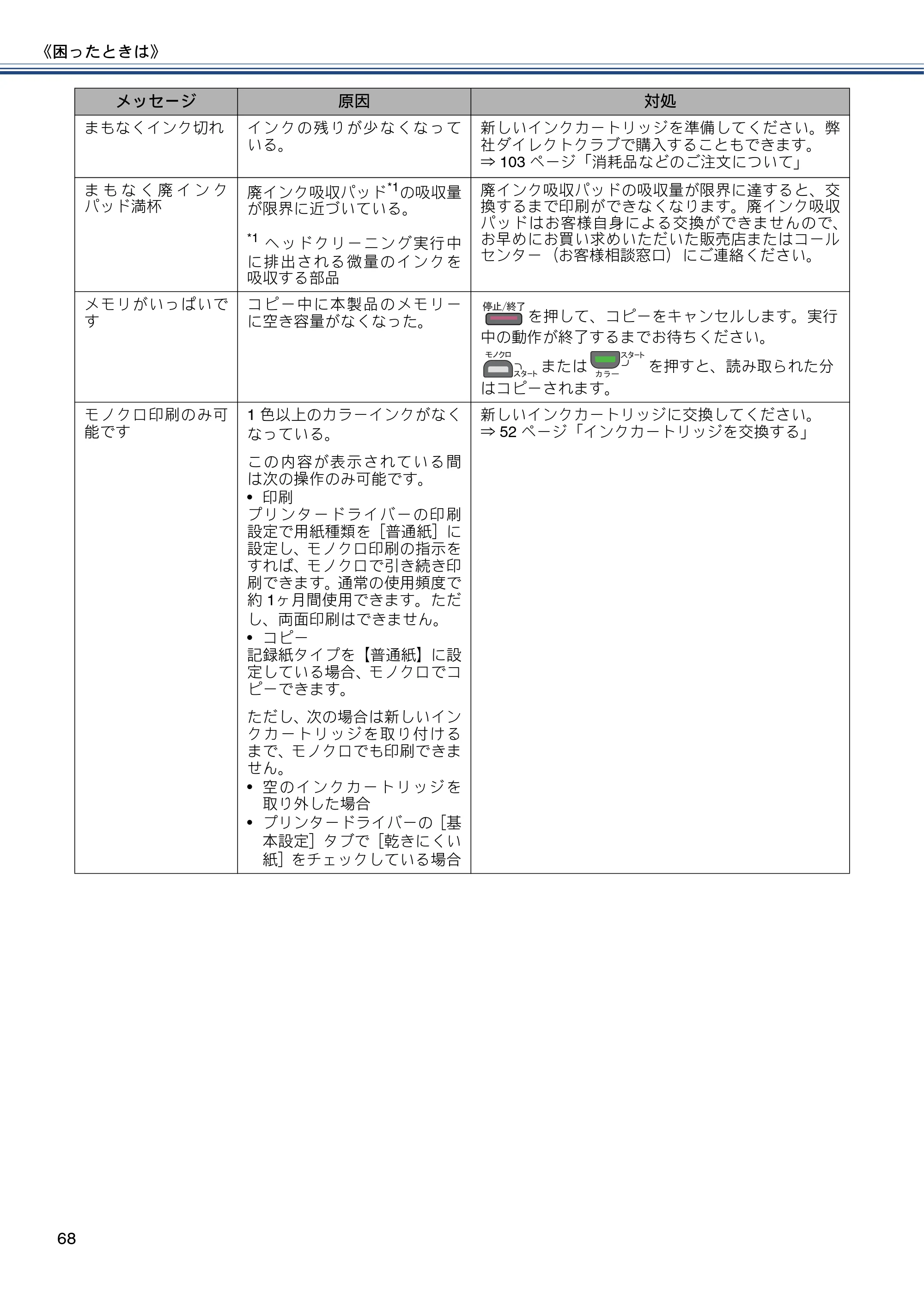 ブラザー DCP-J152N ユーザーズガイド ～基本編～ — 原本ページ — 68ページ