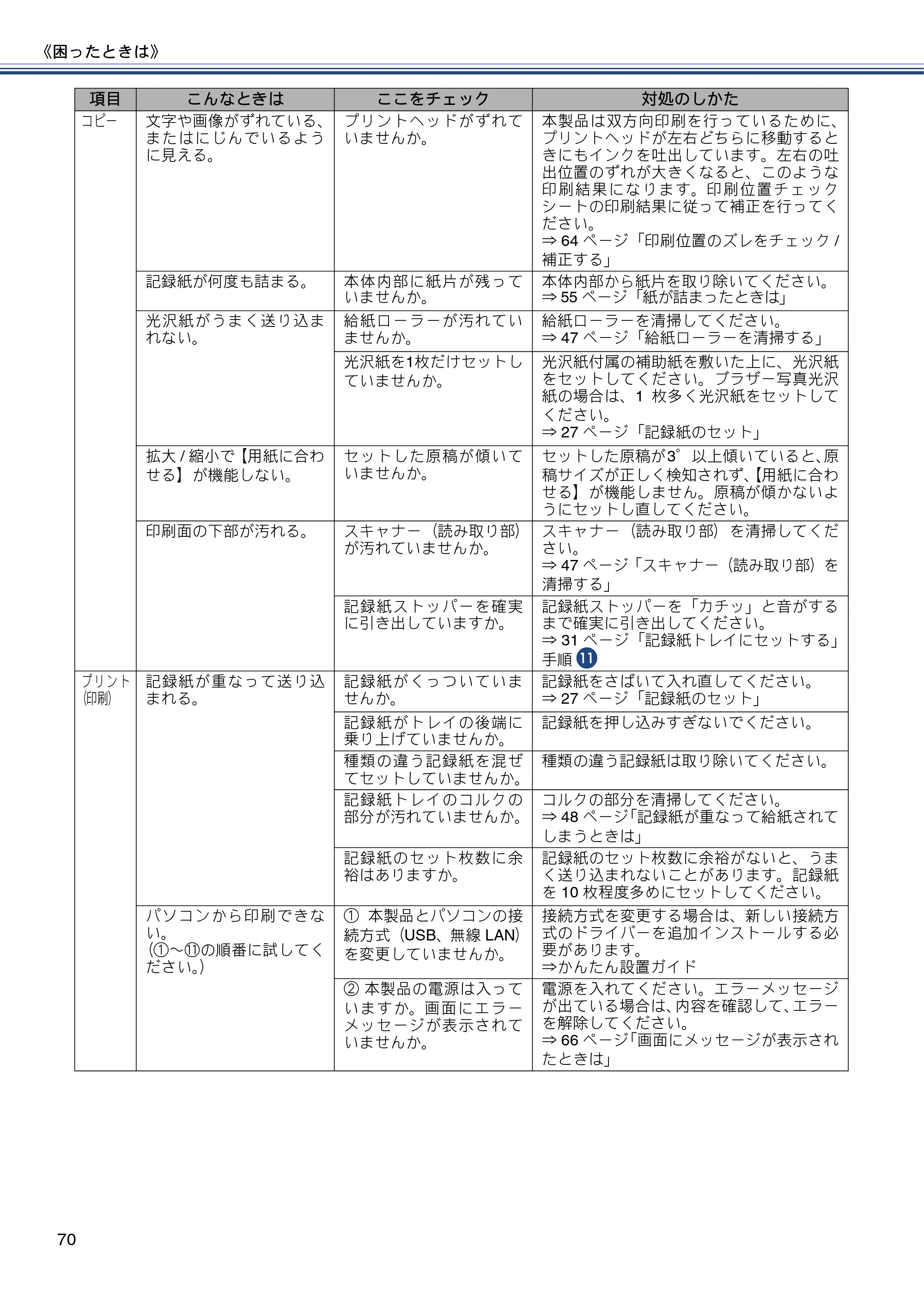 ブラザー DCP-J152N ユーザーズガイド ～基本編～ — 原本ページ — 70ページ