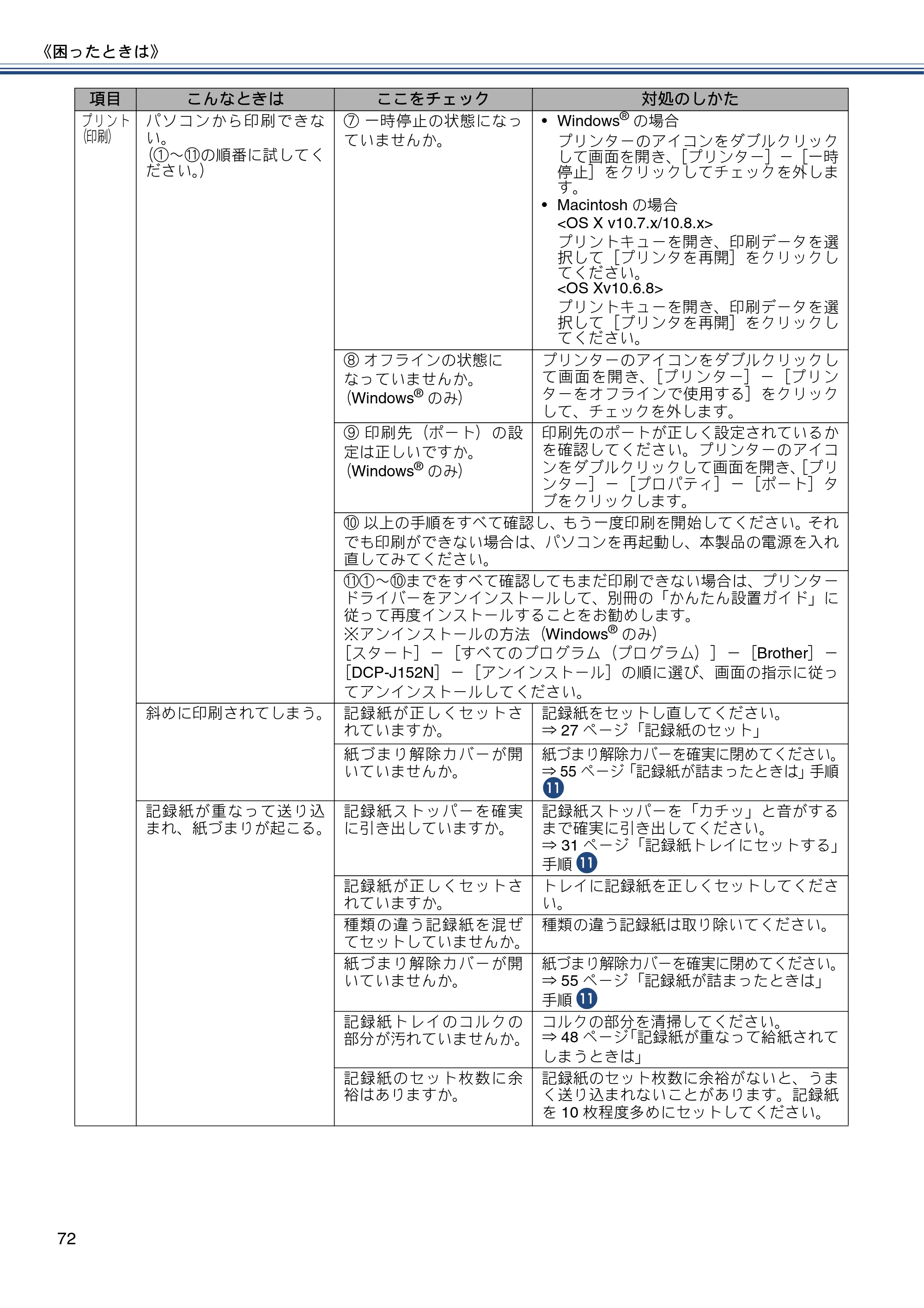 ブラザー DCP-J152N ユーザーズガイド ～基本編～ — 原本ページ — 72ページ
