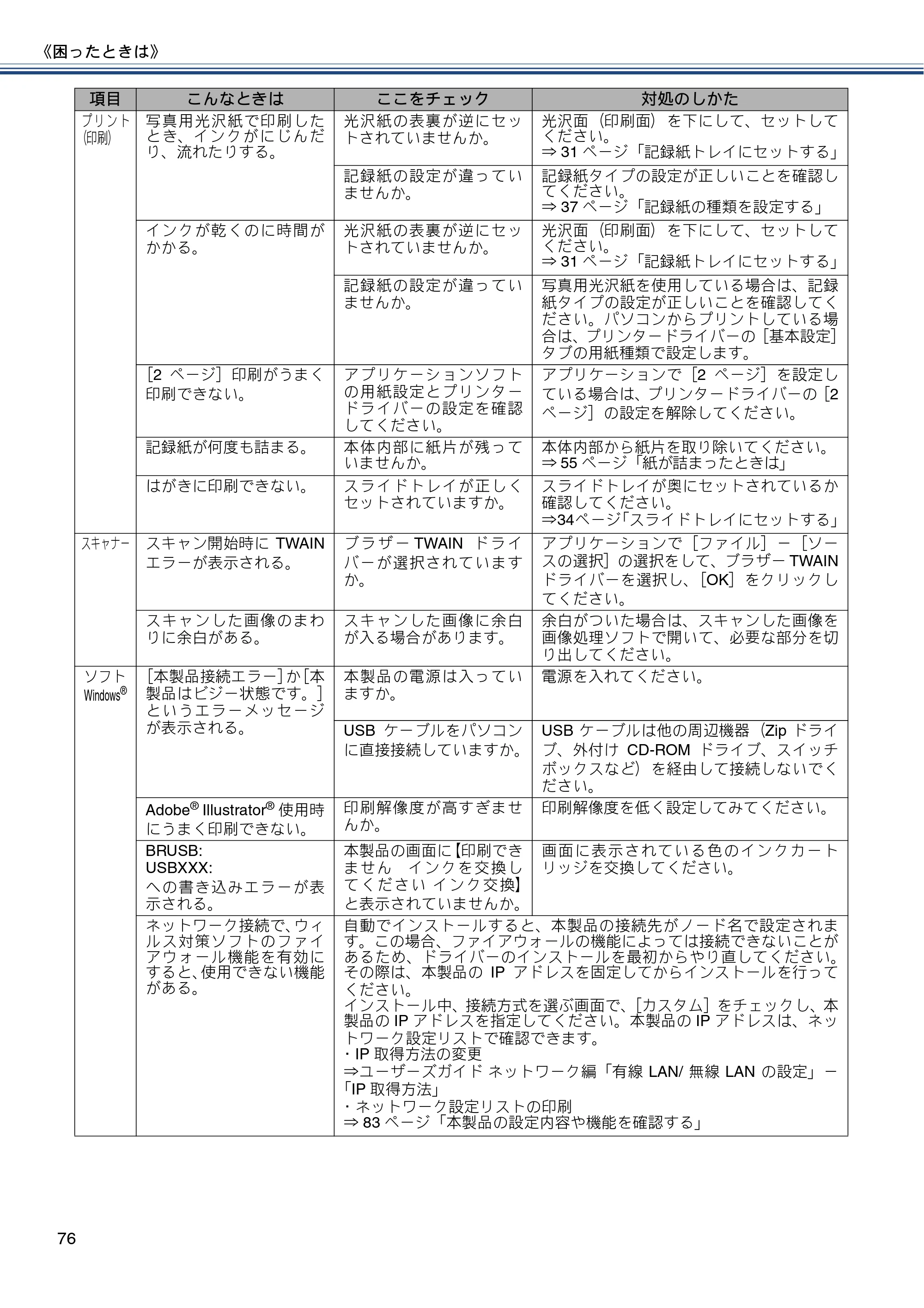 ブラザー DCP-J152N ユーザーズガイド ～基本編～ — 原本ページ — 76ページ