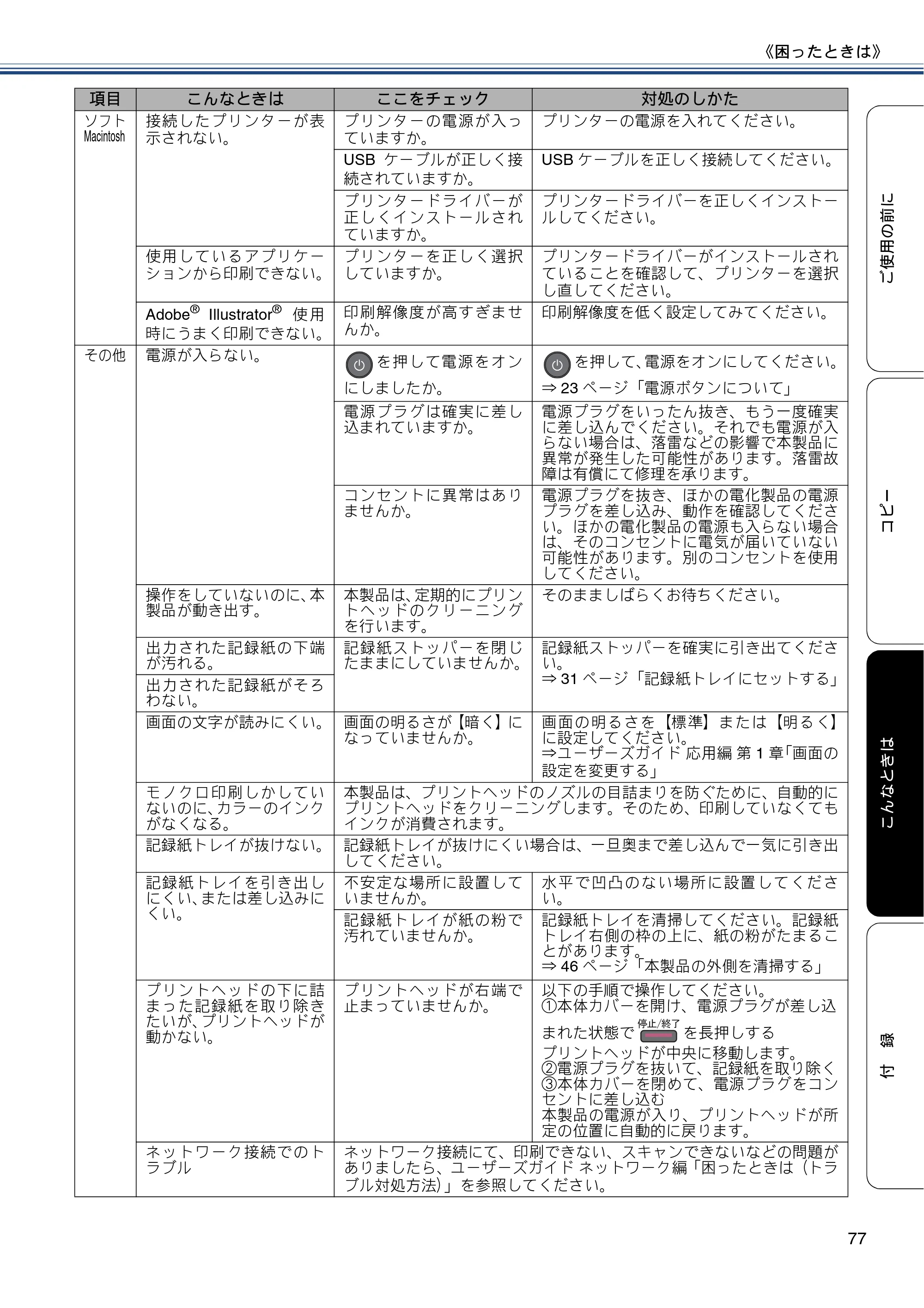 ブラザー DCP-J152N ユーザーズガイド ～基本編～ — 原本ページ — 77ページ