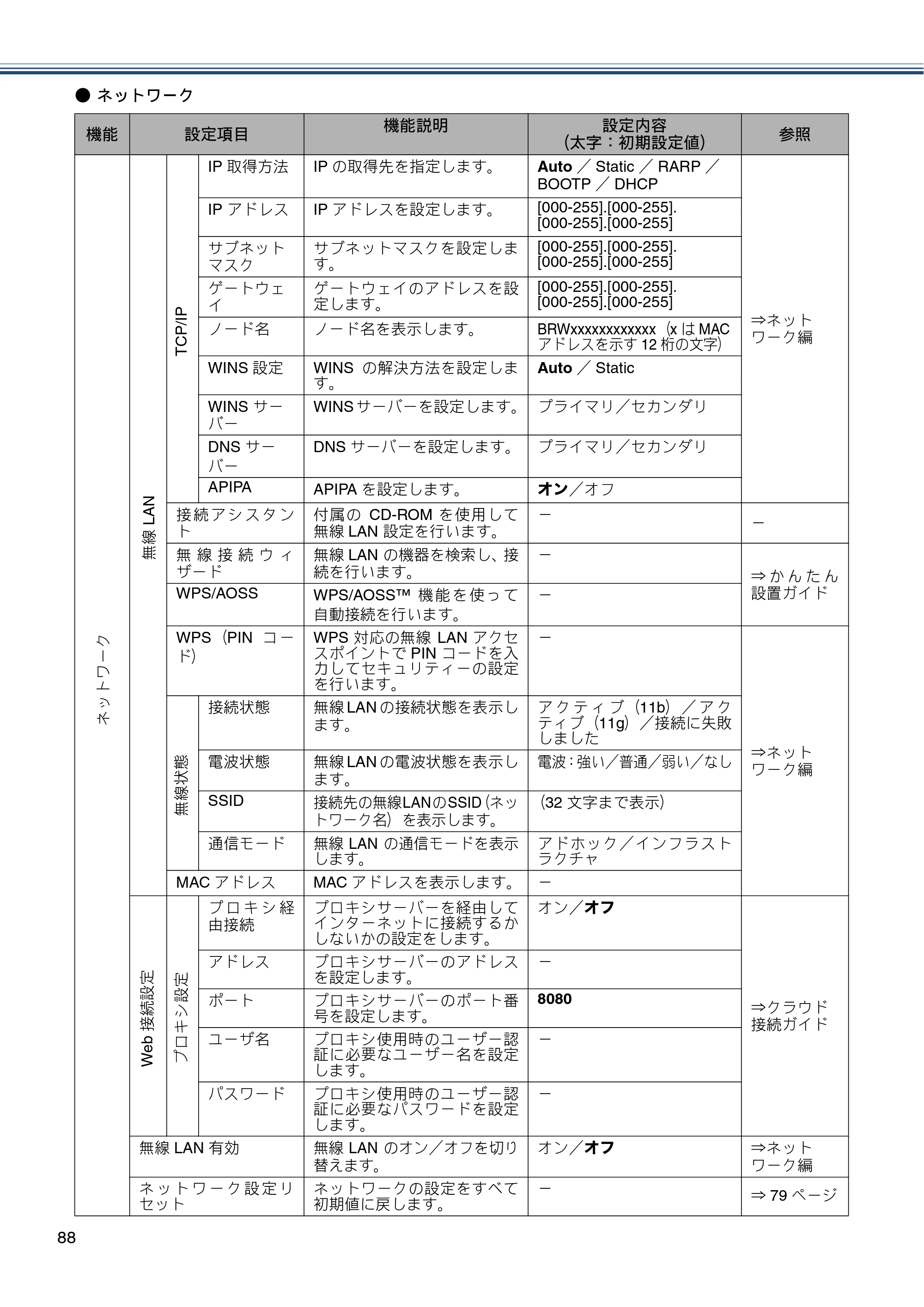 ブラザー DCP-J152N ユーザーズガイド ～基本編～ — 原本ページ — 88ページ