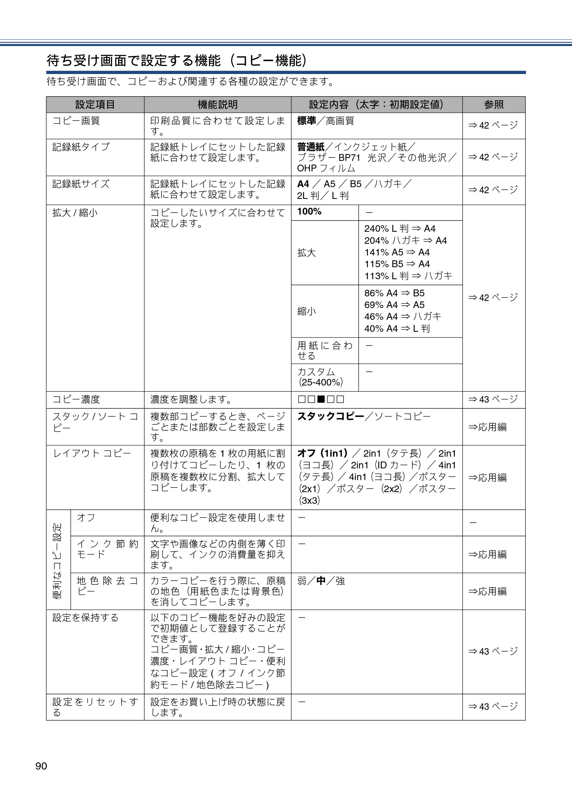 ブラザー DCP-J152N ユーザーズガイド ～基本編～ — 原本ページ — 90ページ