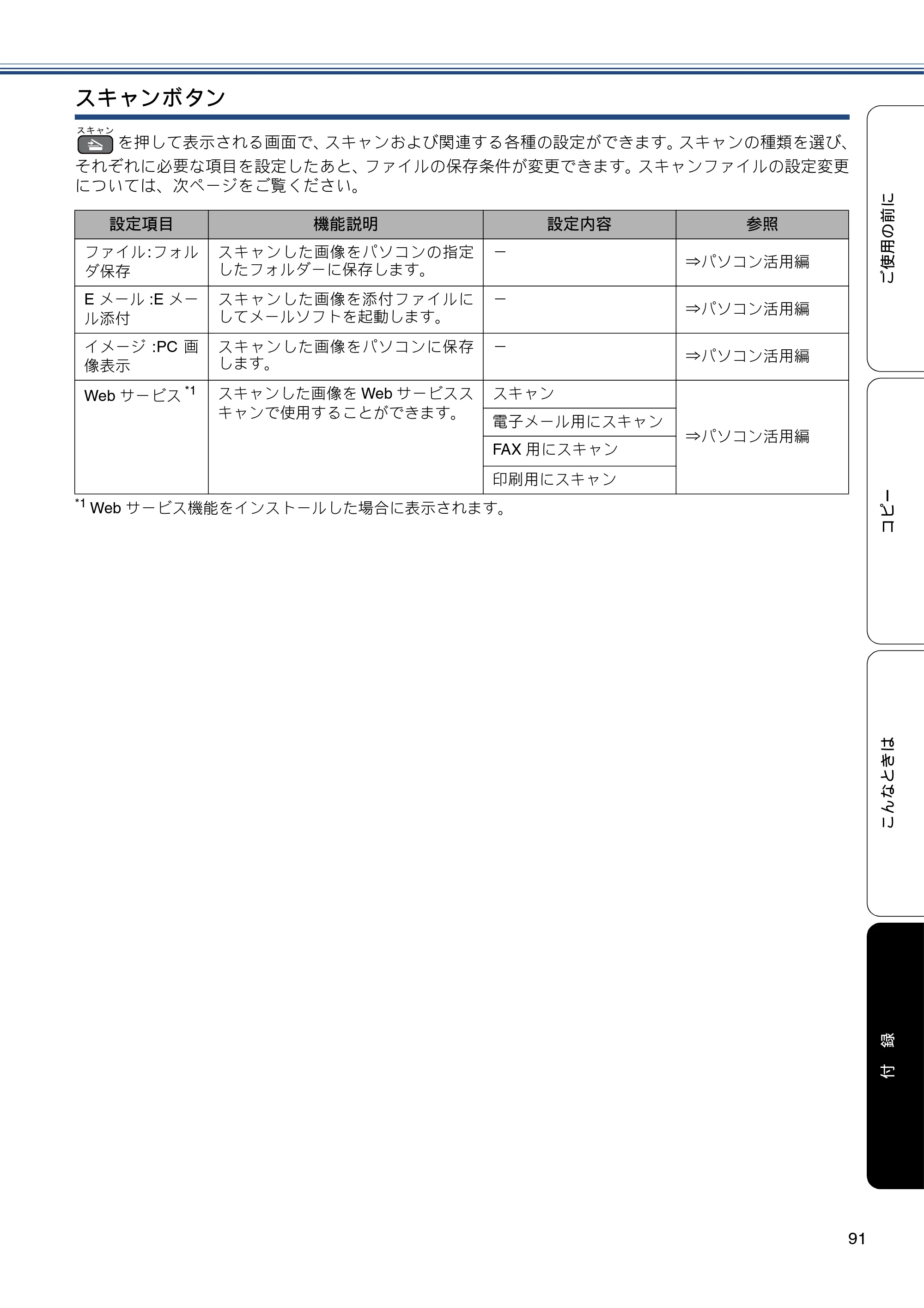 ブラザー DCP-J152N ユーザーズガイド ～基本編～ — 原本ページ — 91ページ