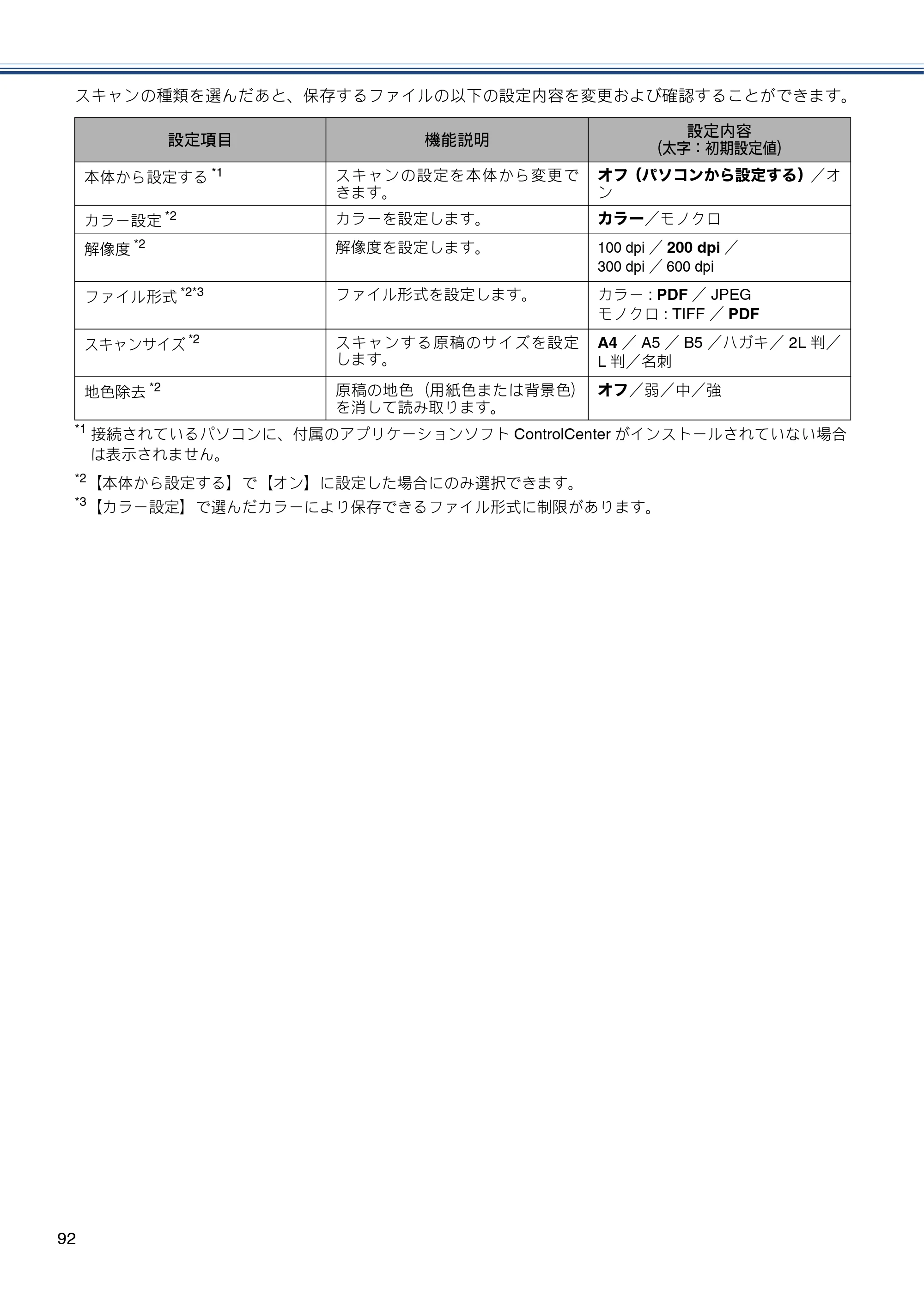 ブラザー DCP-J152N ユーザーズガイド ～基本編～ — 原本ページ — 92ページ