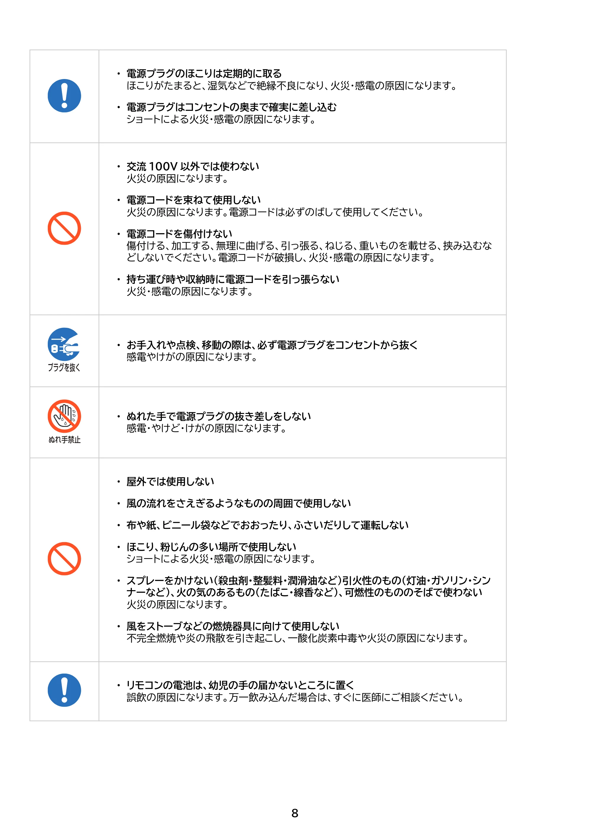 アイリスオーヤマ STF-AC15TEC 取扱説明書 — 原本ページ — 8ページ