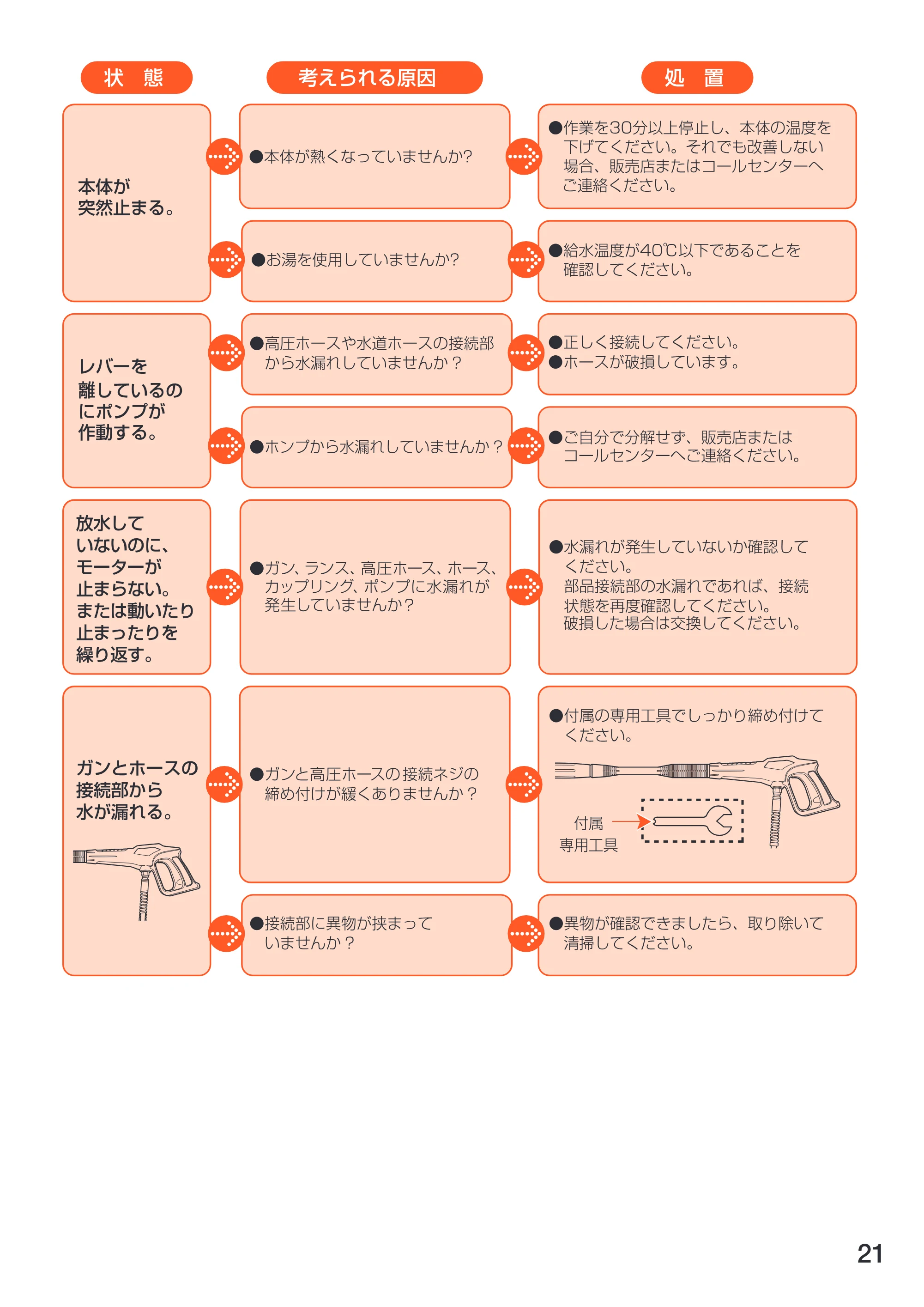 アイリスオーヤマ FIN-801W 取扱説明書 — 原本ページ — 21ページ