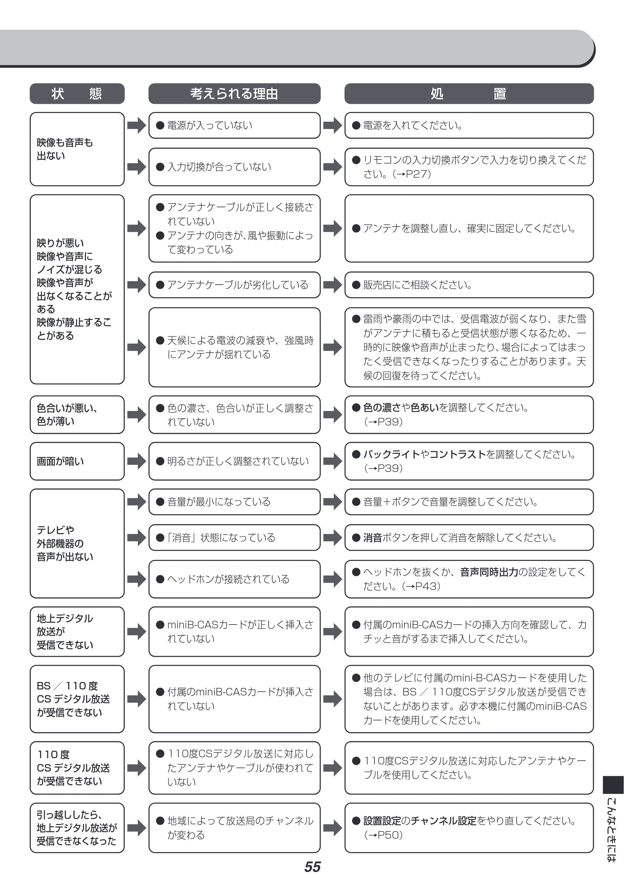 アイリスオーヤマ WB10PB 取扱説明書 — 原本ページ — 55ページ