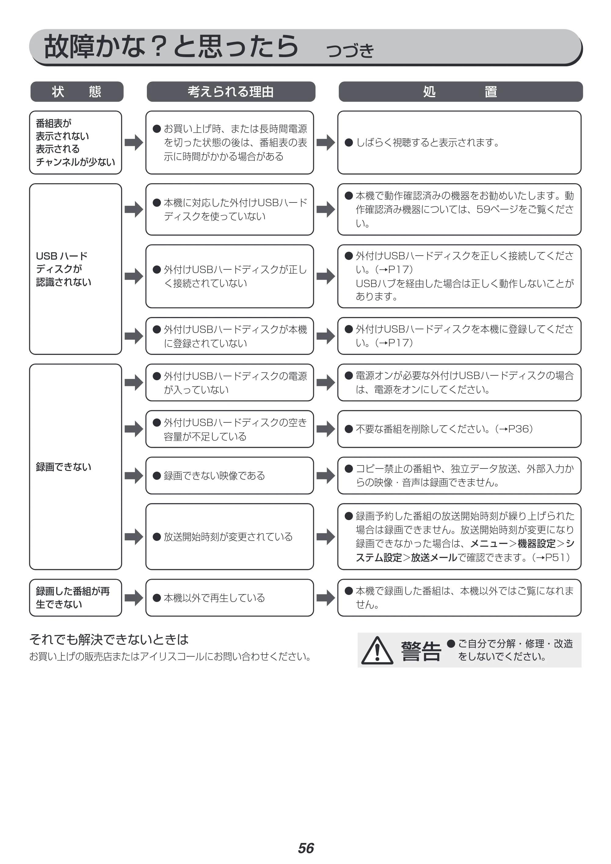 アイリスオーヤマ WB10PB 取扱説明書 — 原本ページ — 56ページ