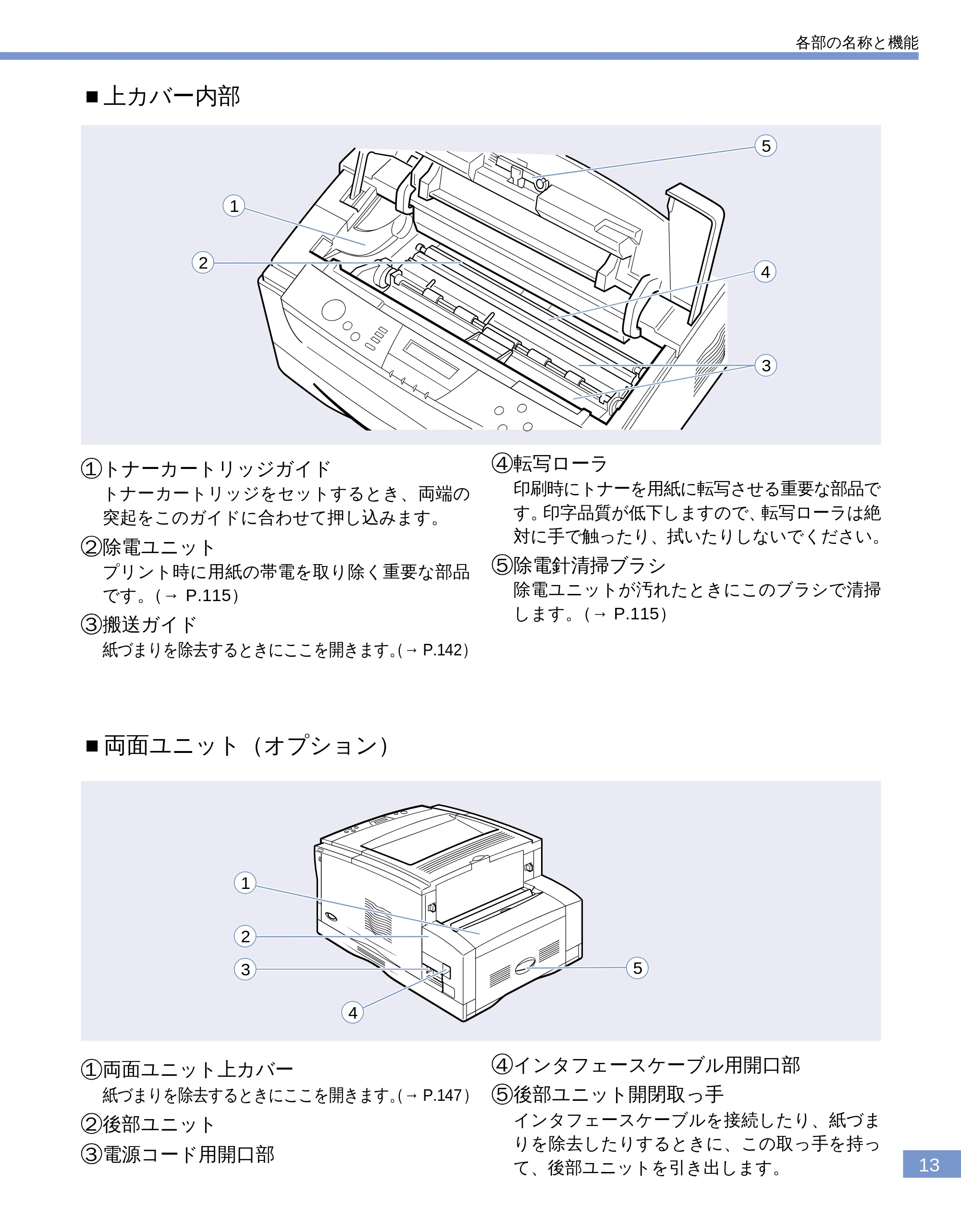 キヤノン LBP-1610 ユーザーズガイド (PDF形式/4.14Mバイト) — ■上カバー内部 — 原本ページ — 15ページ