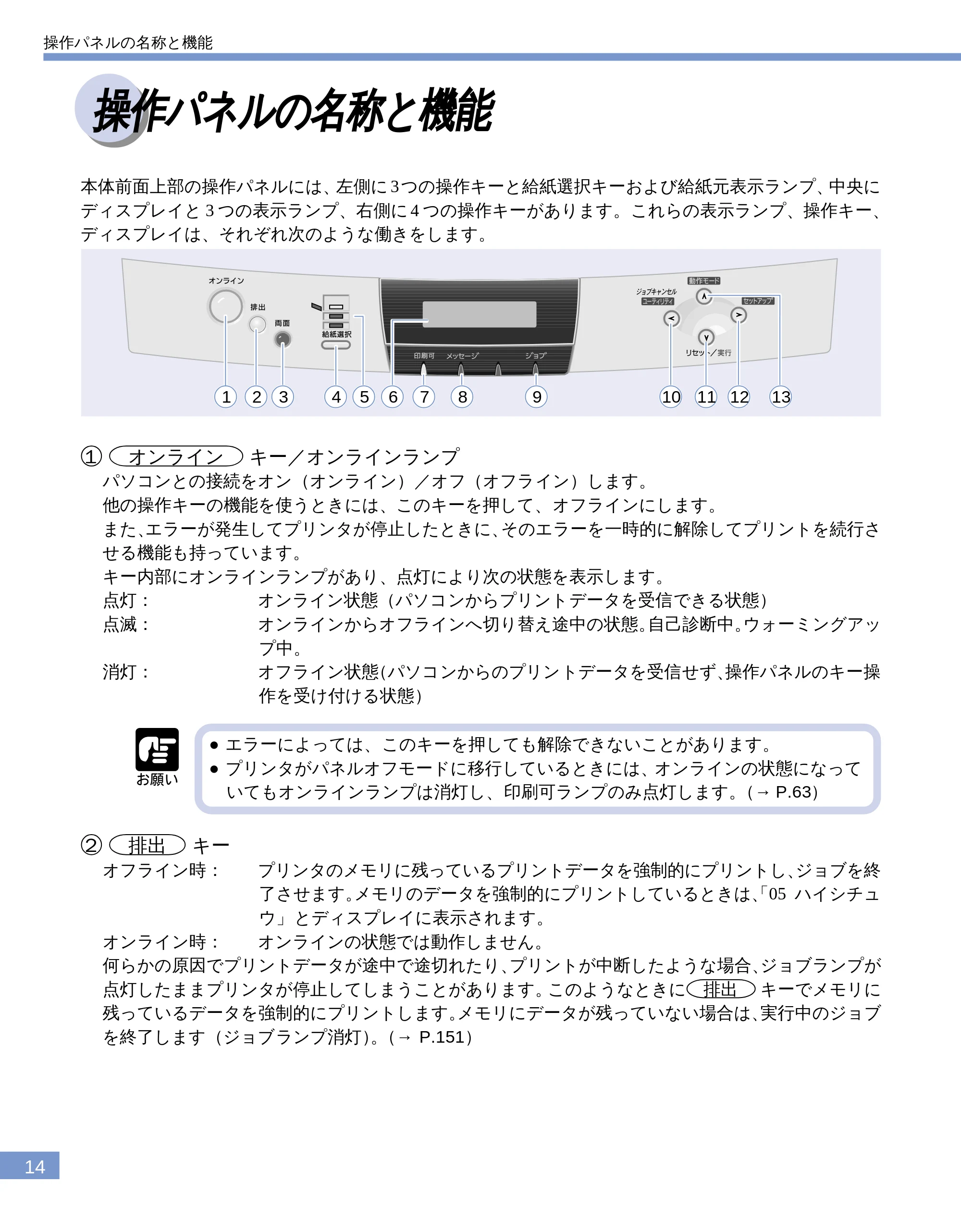 キヤノン LBP-1610 ユーザーズガイド (PDF形式/4.14Mバイト) — 操作パネルの名称と機能 — 原本ページ — 16ページ