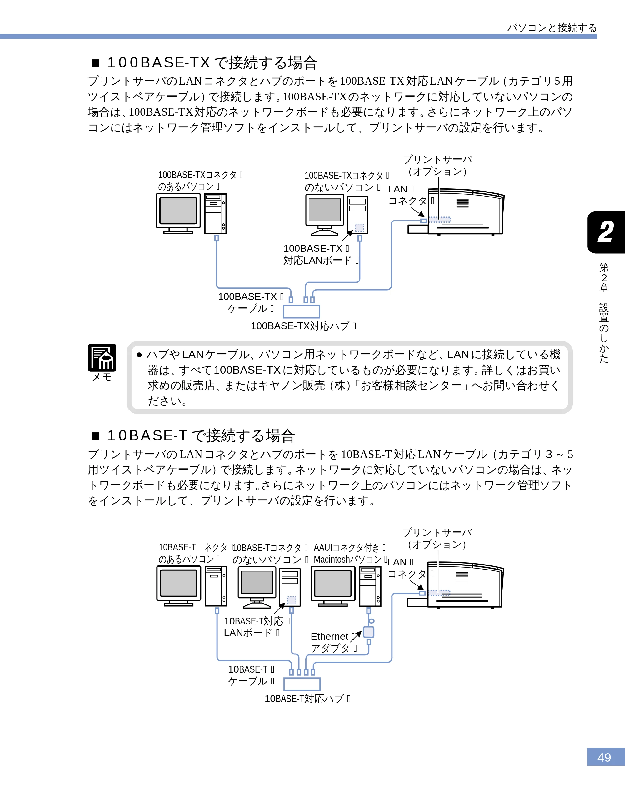 キヤノン LBP-1610 ユーザーズガイド （PDF形式／4.14Mバイト） — ■100BASE- TX で接続する場合 — 原本ページ — 50ページ