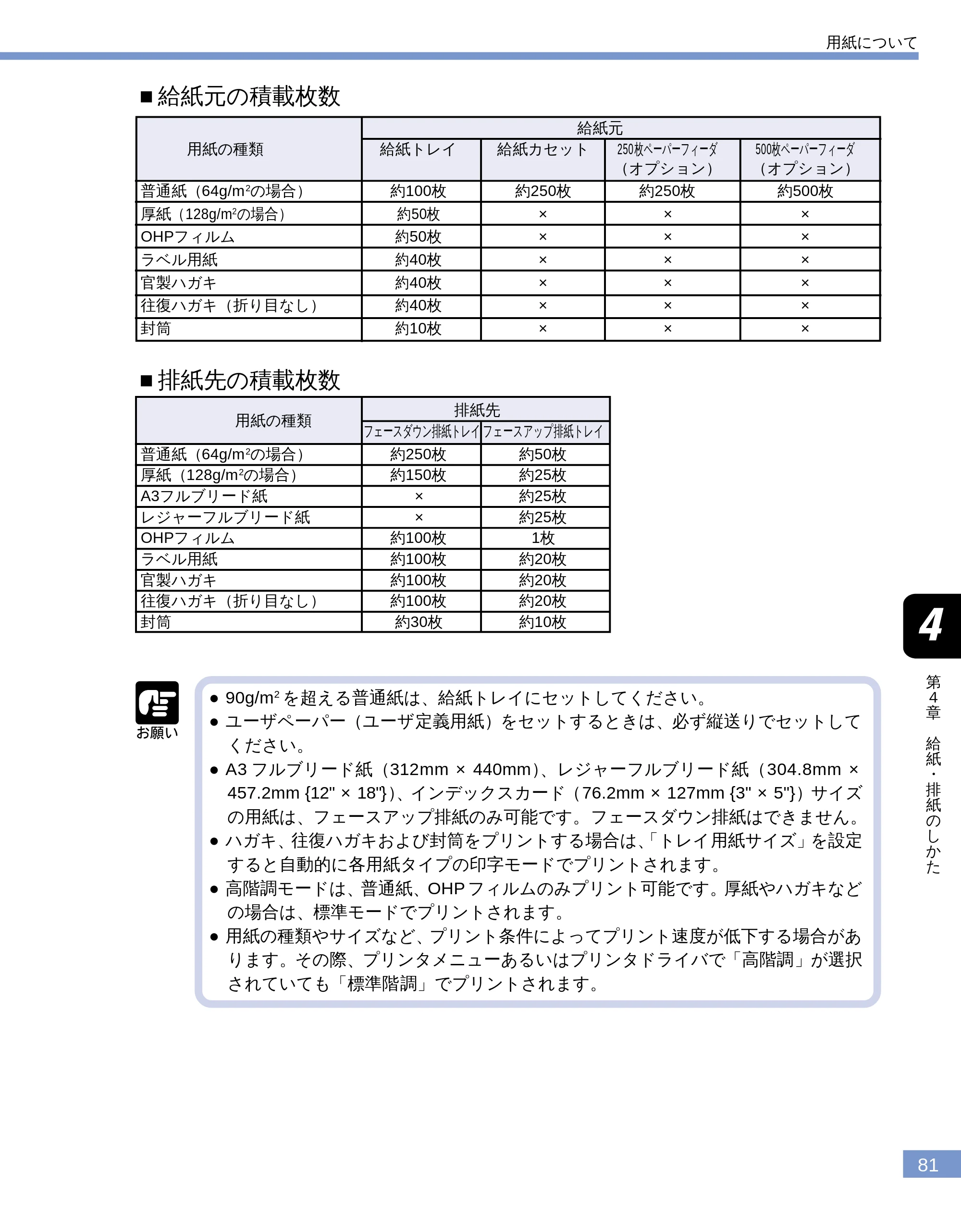 キヤノン LBP-1610 ユーザーズガイド （PDF形式／4.14Mバイト） — ■給紙元の積載枚数 — 原本ページ — 81ページ