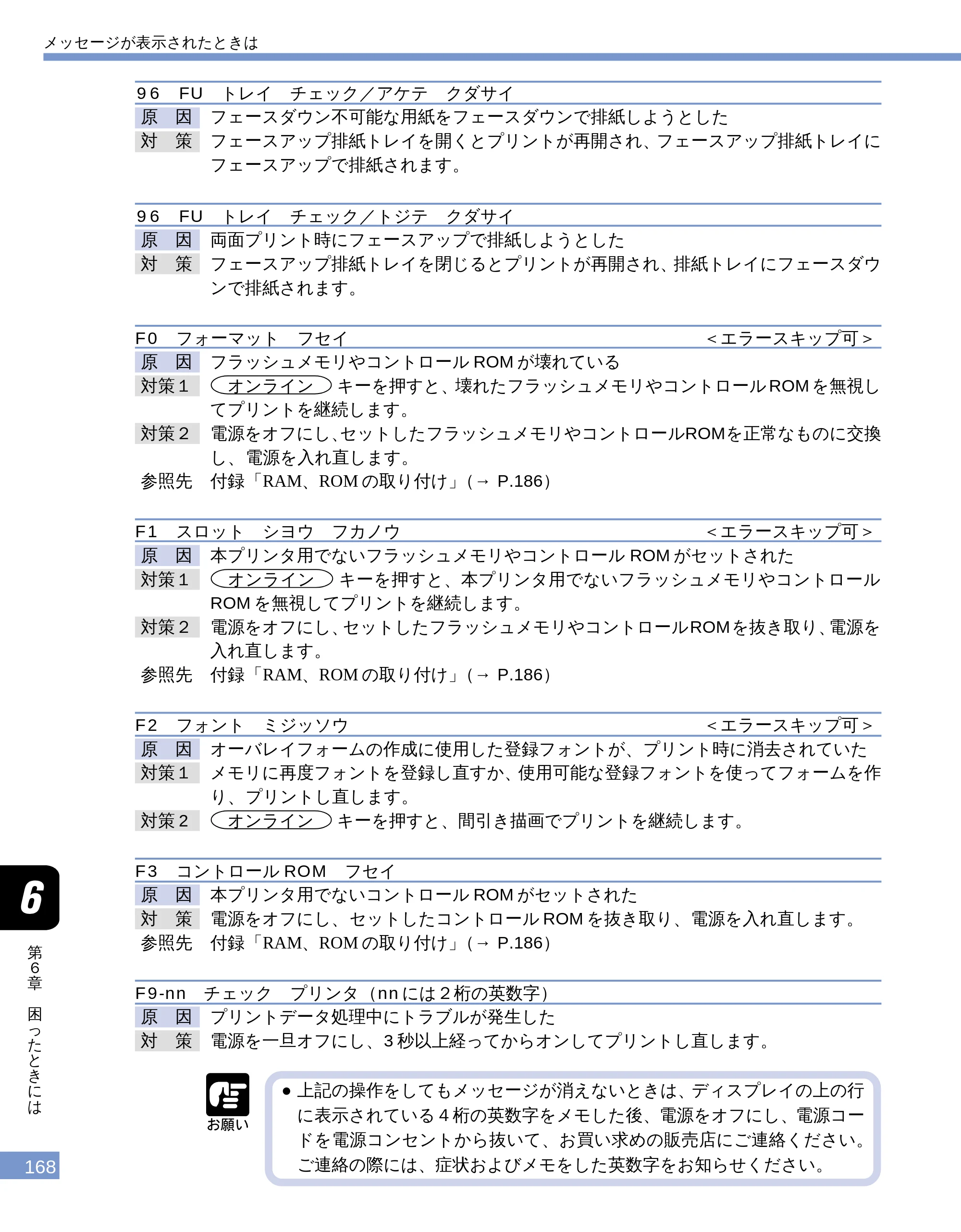 キヤノン LBP-1610 ユーザーズガイド （PDF形式／4.14Mバイト） — 96 FU トレイ チェック／アケテ クダサイ — 原本ページ — 166ページ