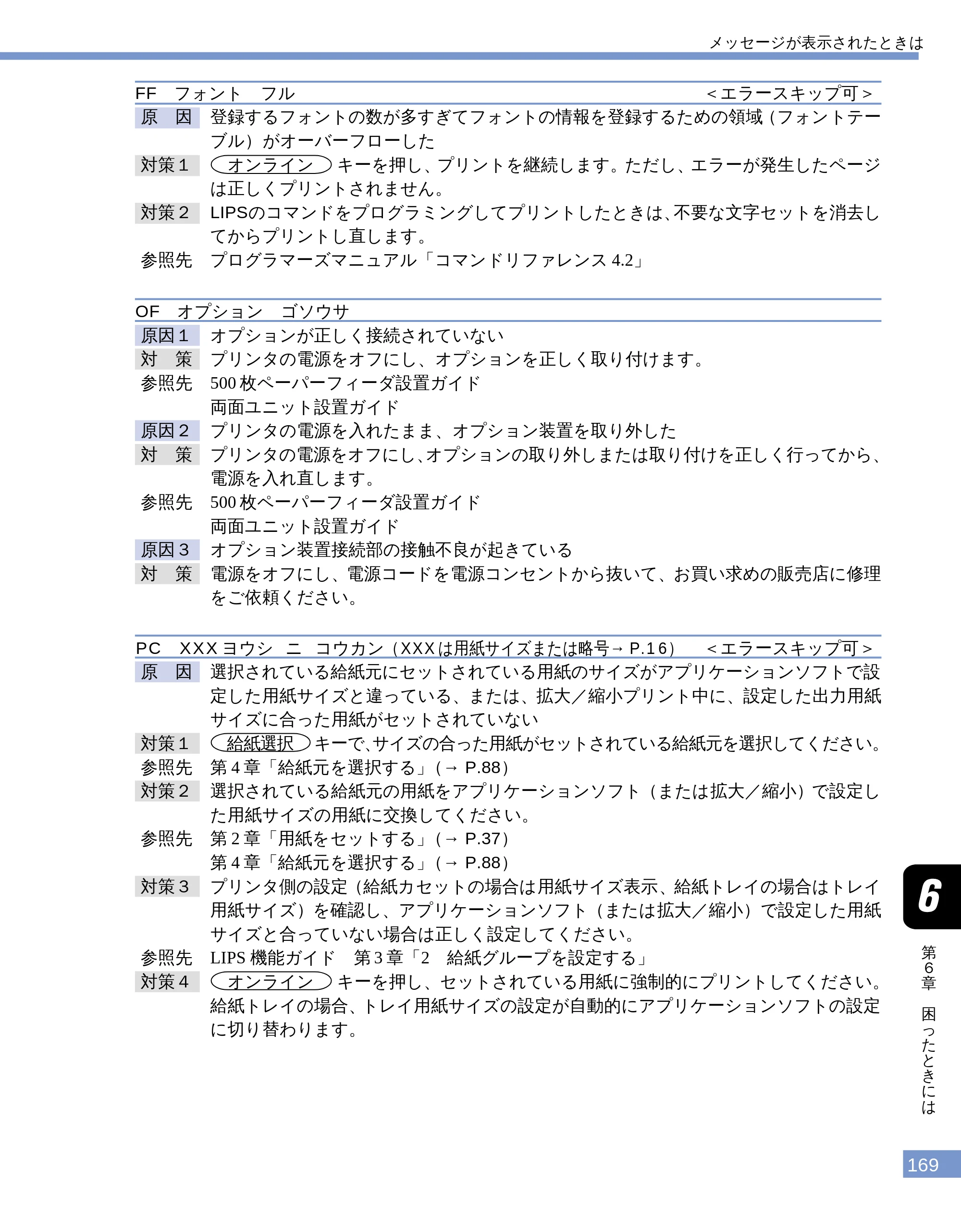 キヤノン LBP-1610 ユーザーズガイド （PDF形式／4.14Mバイト） — FF フォント フル — 原本ページ — 167ページ