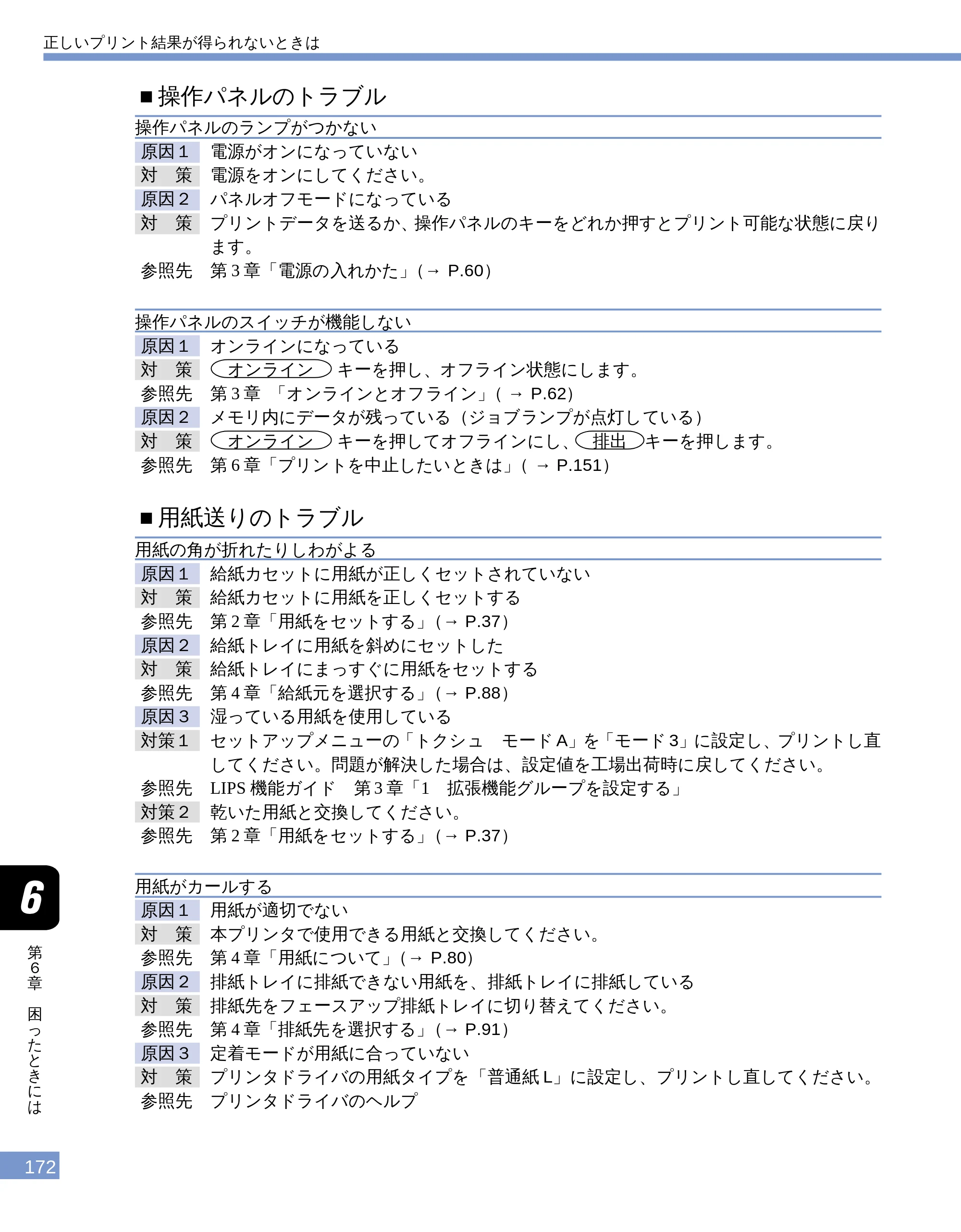 キヤノン LBP-1610 ユーザーズガイド （PDF形式／4.14Mバイト） — ■操作パネルのトラブル — 原本ページ — 170ページ