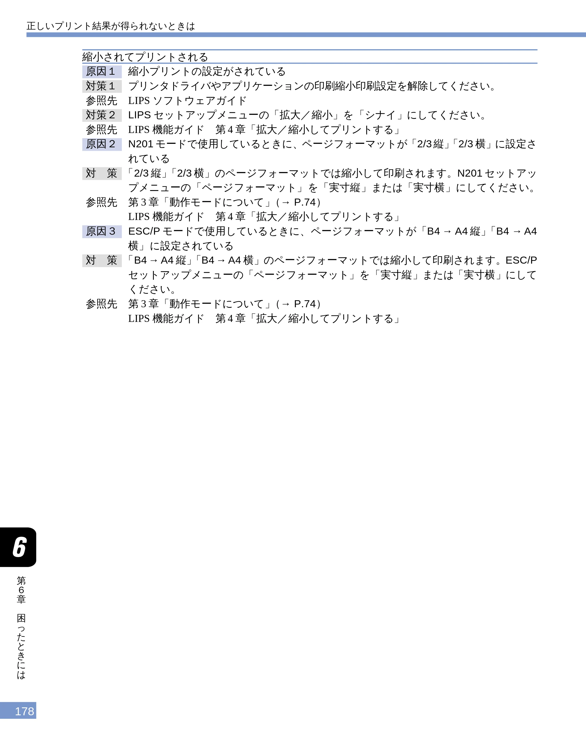 キヤノン LBP-1610 ユーザーズガイド （PDF形式／4.14Mバイト） — 縮小されてプリントされる — 原本ページ — 176ページ