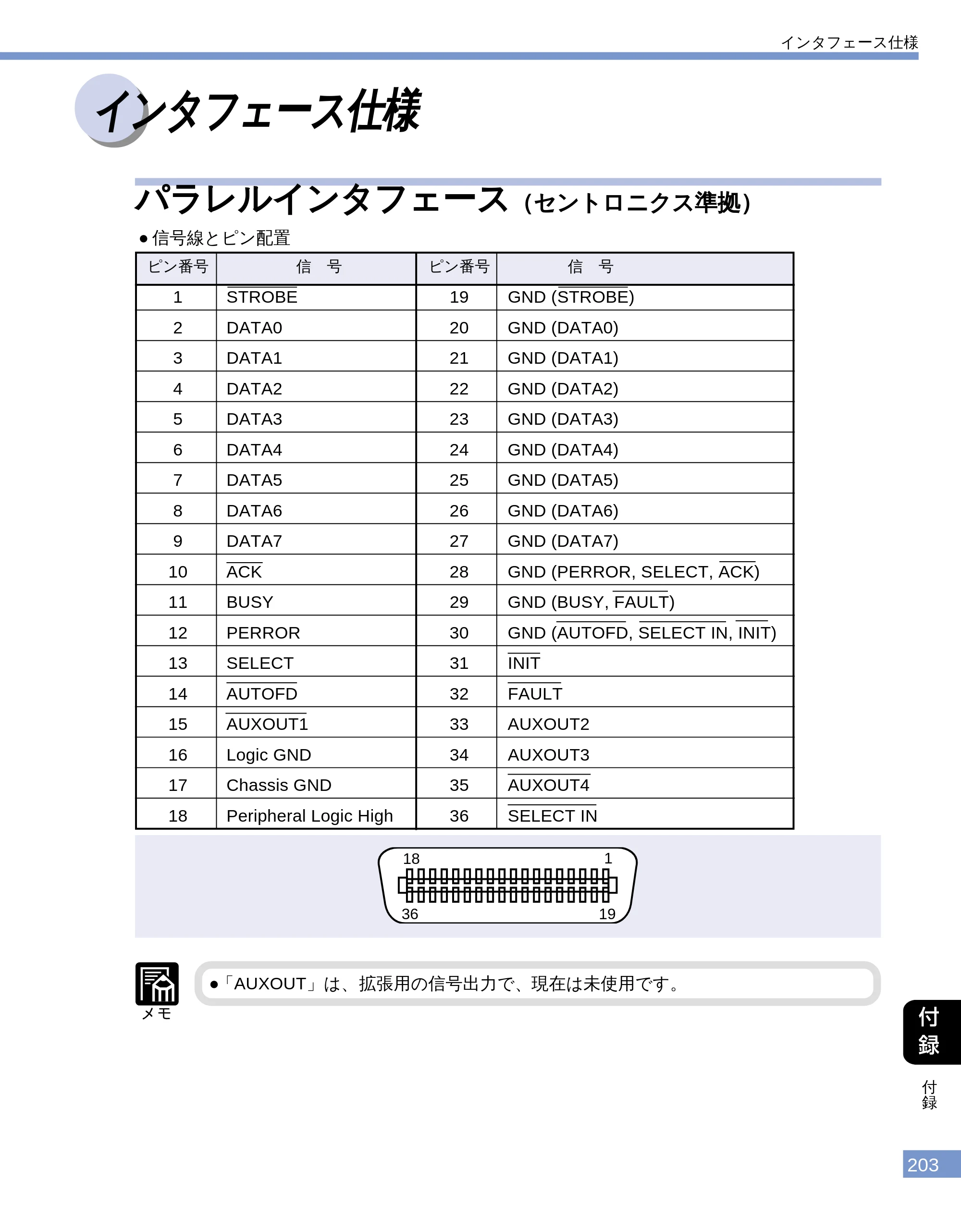 キヤノン LBP-1610 ユーザーズガイド （PDF形式／4.14Mバイト） — インタフェース仕様 — 原本ページ — 201ページ