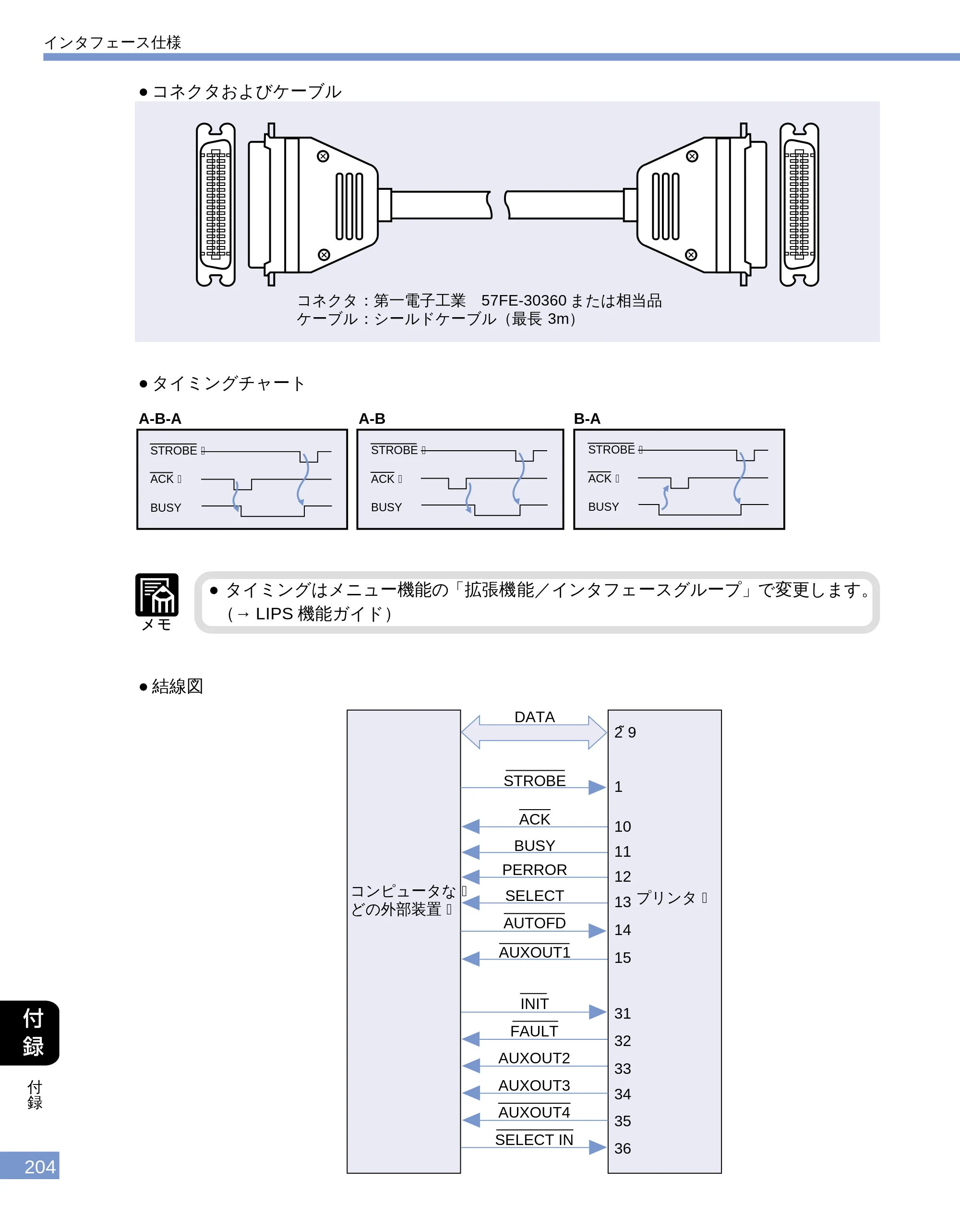 キヤノン LBP-1610 ユーザーズガイド （PDF形式／4.14Mバイト） — 原本ページ — 202ページ