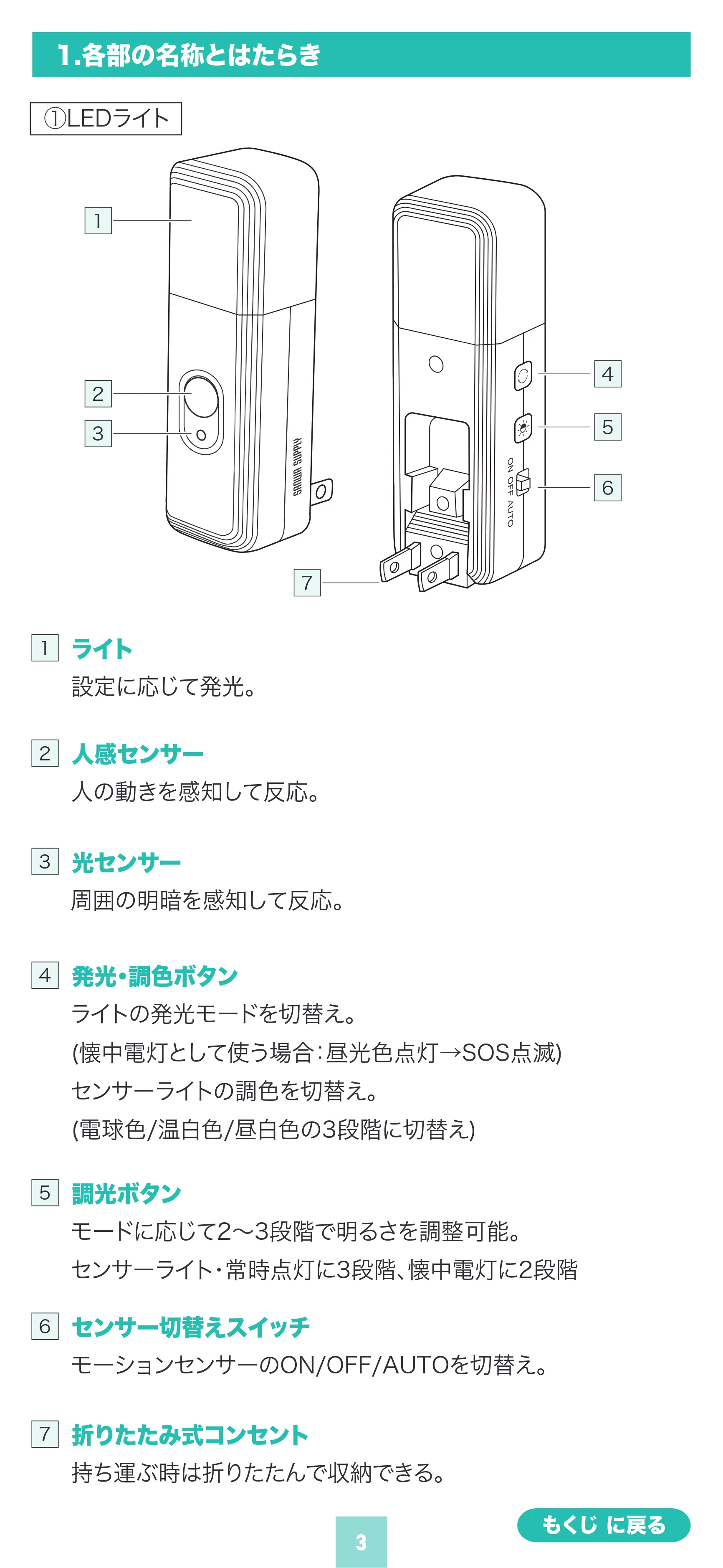 サンワサプライ 800-LED103 取扱説明書 — 原本ページ — 3ページ