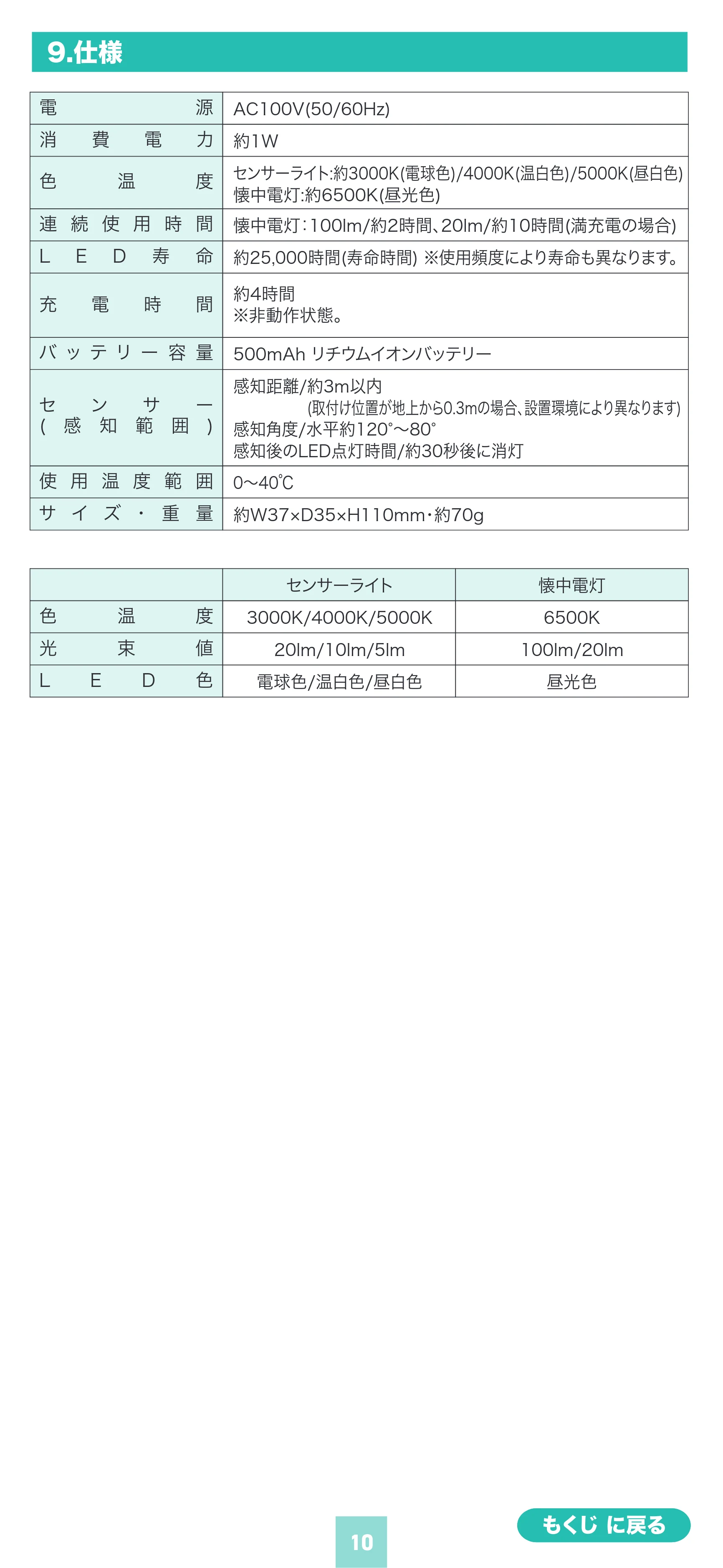 サンワサプライ 800-LED103 取扱説明書 — 原本ページ — 10ページ