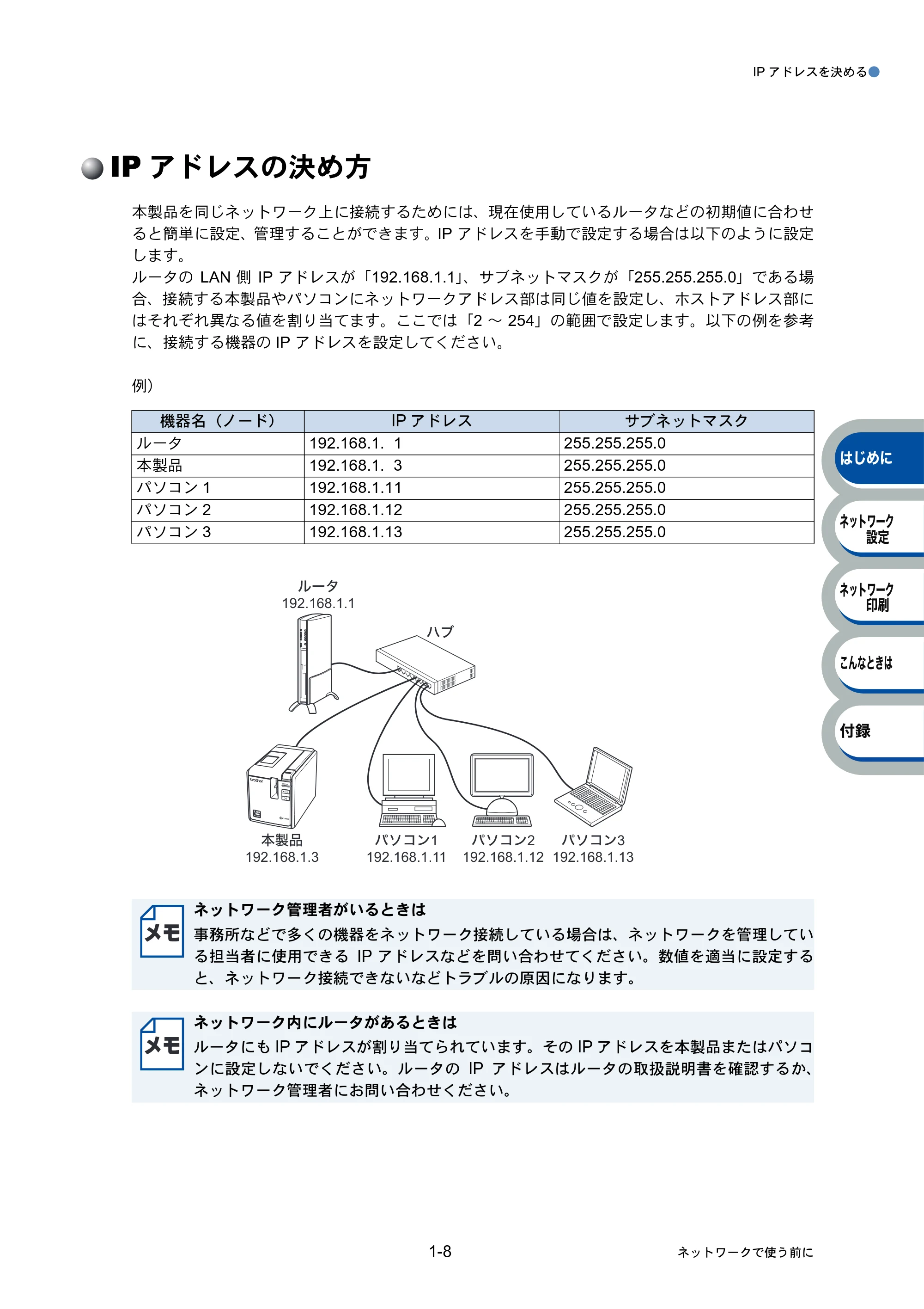 ブラザー PT-9800PCN ネットワーク設定ガイド — IPアドレスの決め方 — 原本ページ — 12ページ