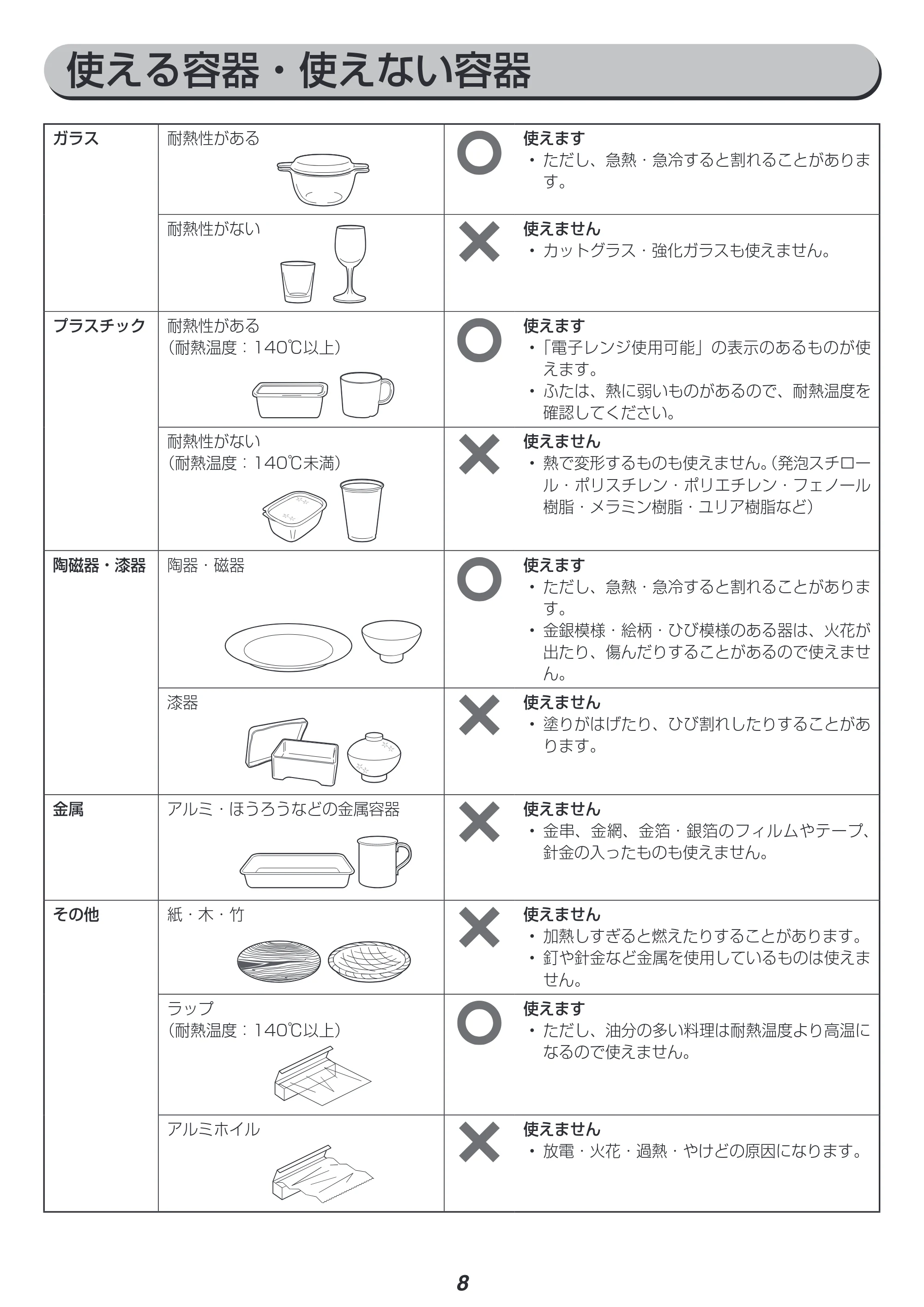 アイリスオーヤマ IMG-T177 取扱説明書 — 原本ページ — 8ページ