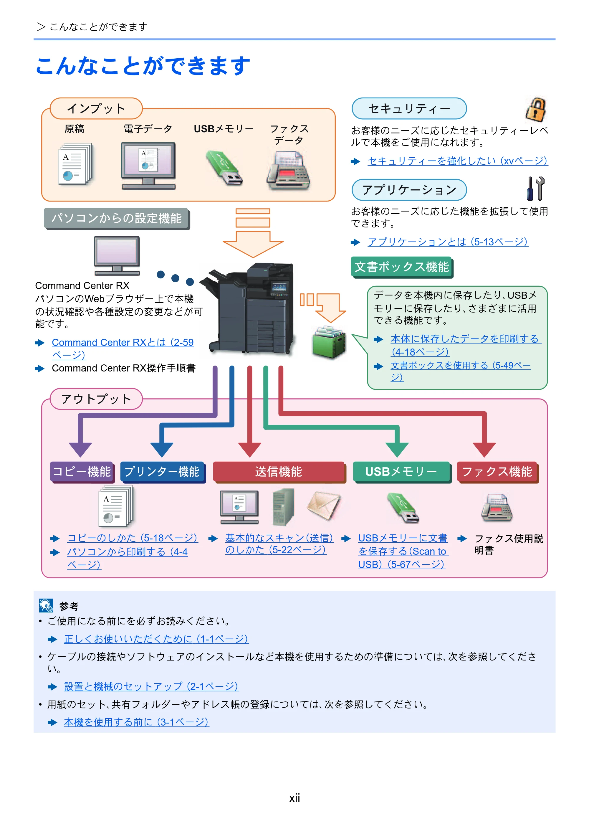 京セラ TASKalfa 4002i / TASKalfa 5002i / TASKalfa 6002i TASKalfa 6002i/5002i/4002i 使用説明書 — 原本ページ — 14ページ