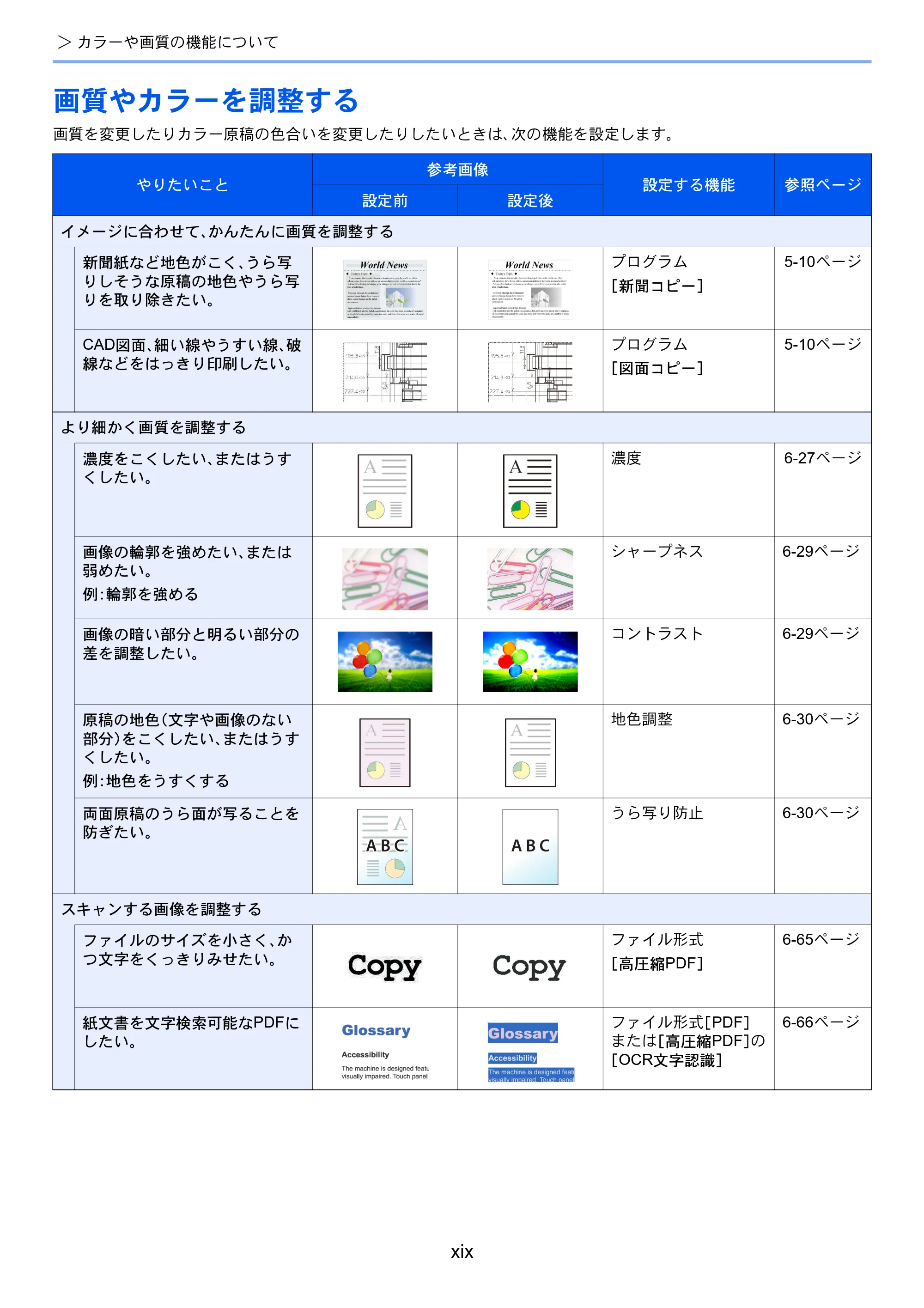 京セラ TASKalfa 4002i / TASKalfa 5002i / TASKalfa 6002i TASKalfa 6002i/5002i/4002i 使用説明書 — 原本ページ — 21ページ