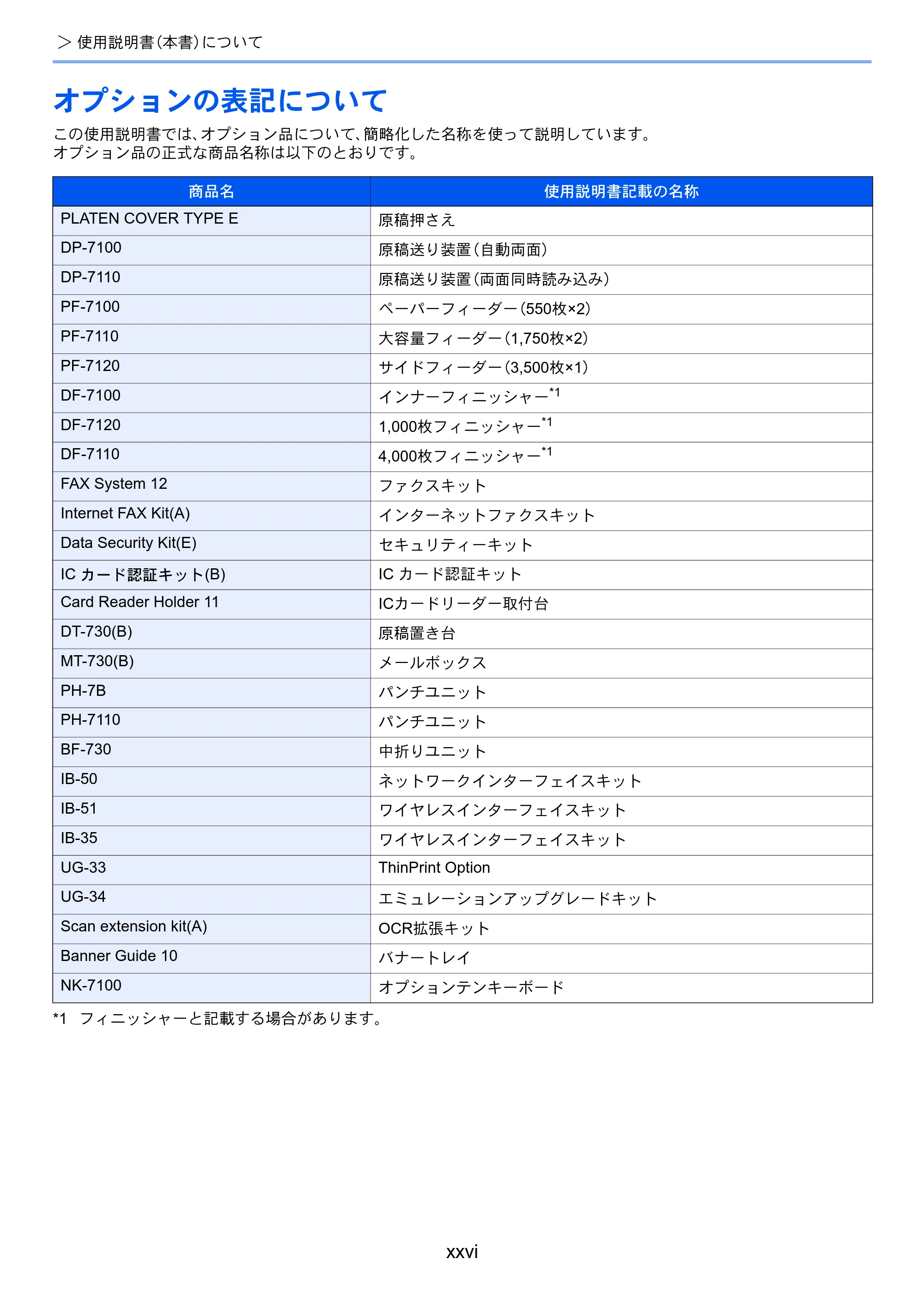 京セラ TASKalfa 4002i / TASKalfa 5002i / TASKalfa 6002i TASKalfa 6002i/5002i/4002i 使用説明書 — 原本ページ — 28ページ