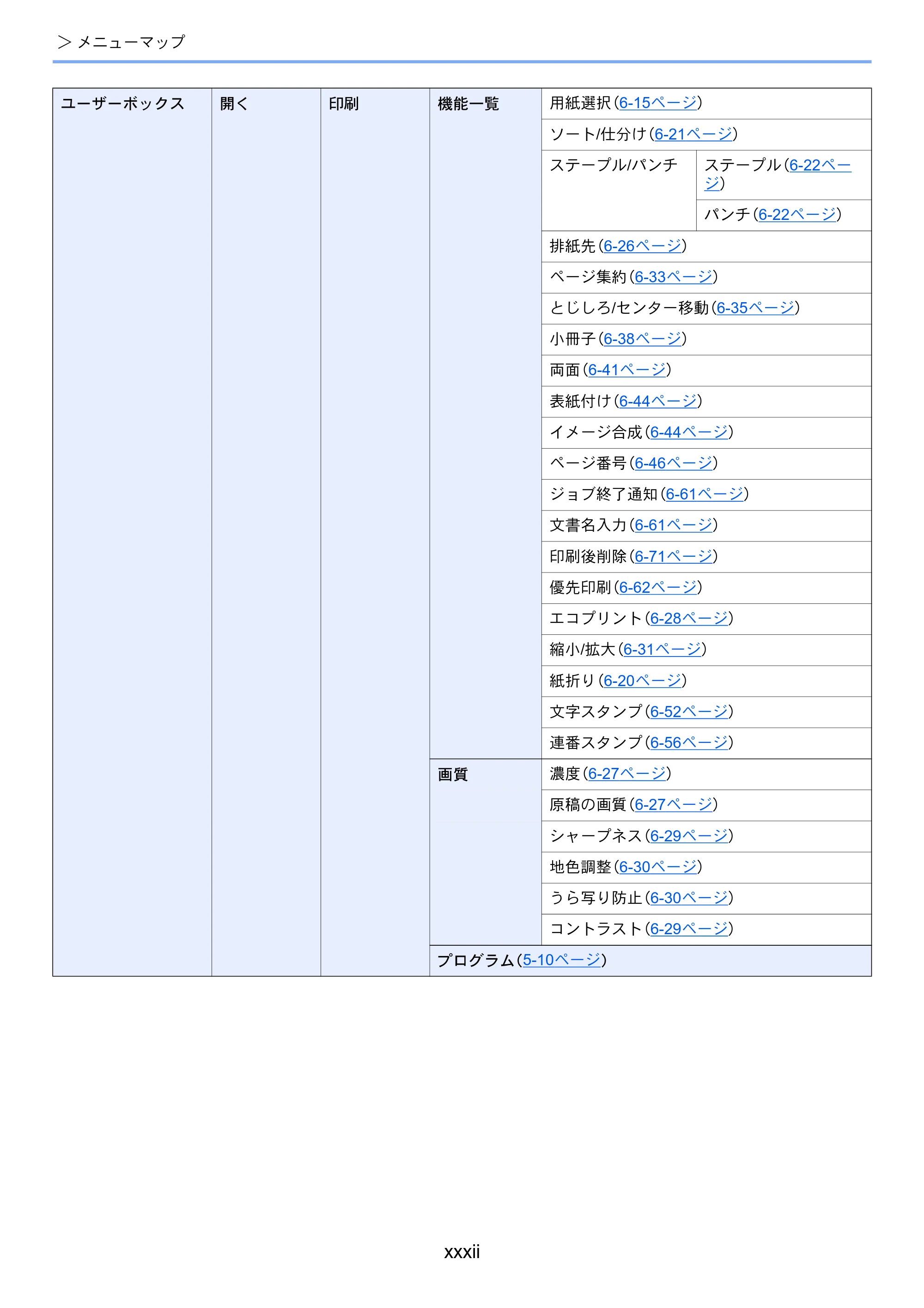 京セラ TASKalfa 4002i / TASKalfa 5002i / TASKalfa 6002i TASKalfa 6002i/5002i/4002i 使用説明書 — 原本ページ — 34ページ
