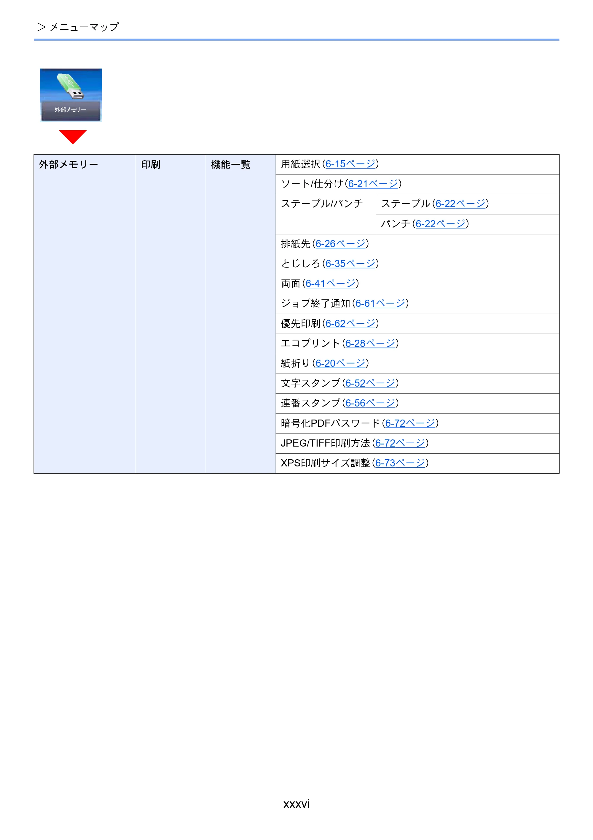 京セラ TASKalfa 4002i / TASKalfa 5002i / TASKalfa 6002i TASKalfa 6002i/5002i/4002i 使用説明書 — 原本ページ — 38ページ
