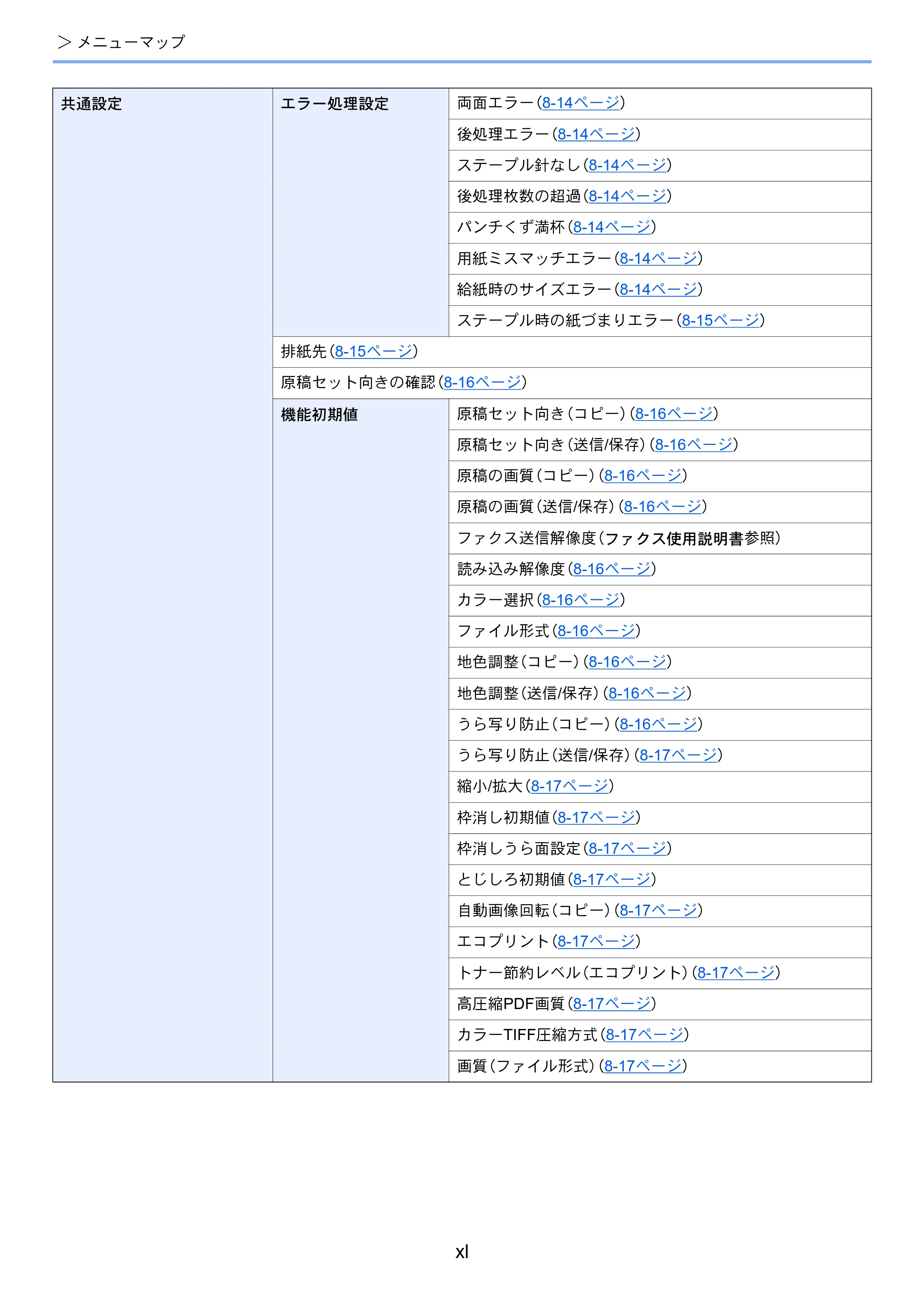 京セラ TASKalfa 4002i / TASKalfa 5002i / TASKalfa 6002i TASKalfa 6002i/5002i/4002i 使用説明書 — 原本ページ — 42ページ