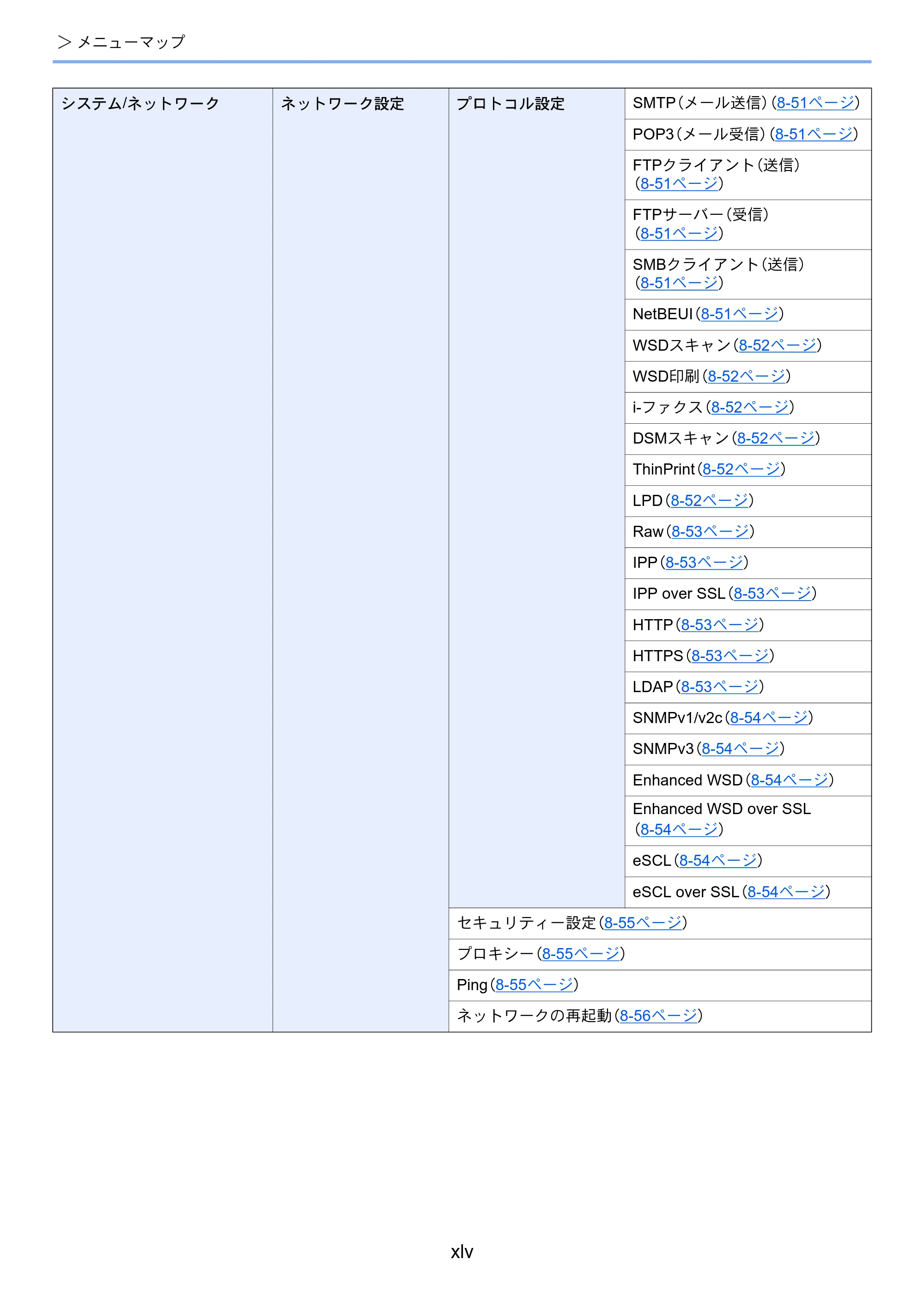 京セラ TASKalfa 4002i / TASKalfa 5002i / TASKalfa 6002i TASKalfa 6002i/5002i/4002i 使用説明書 — 原本ページ — 47ページ
