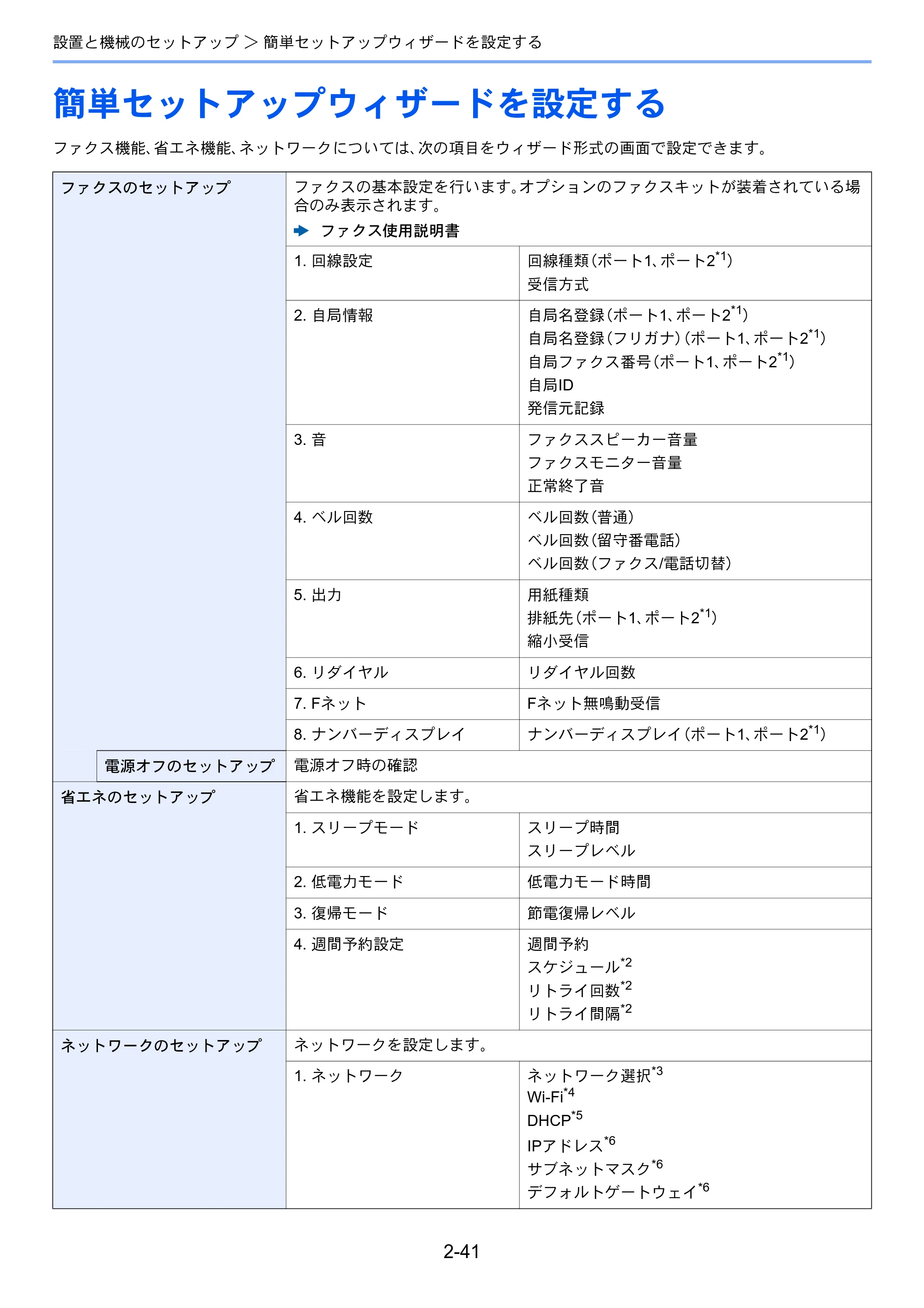 京セラ TASKalfa 4002i / TASKalfa 5002i / TASKalfa 6002i TASKalfa 6002i/5002i/4002i 使用説明書 — 原本ページ — 106ページ