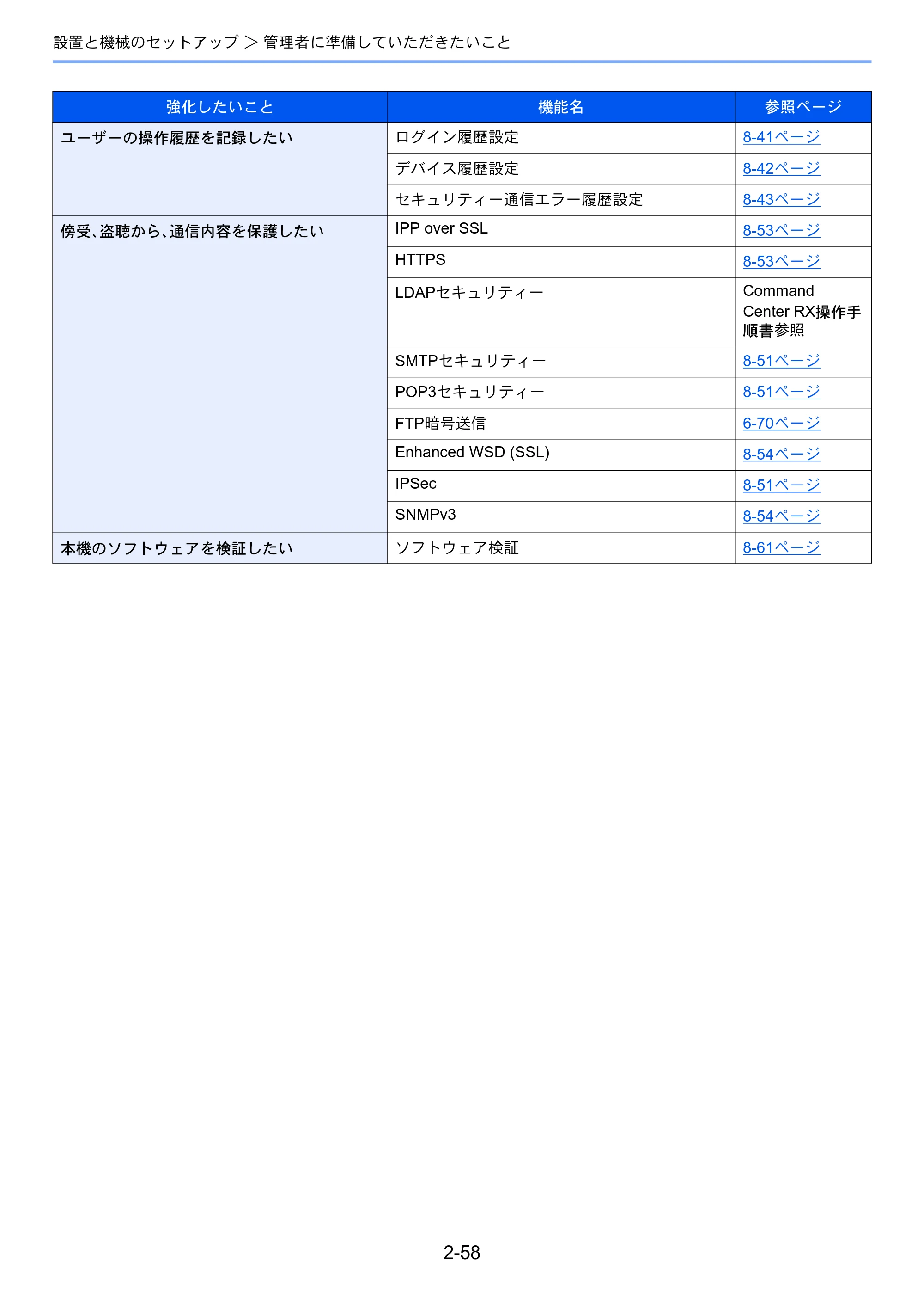 京セラ TASKalfa 4002i / TASKalfa 5002i / TASKalfa 6002i TASKalfa 6002i/5002i/4002i 使用説明書 — 原本ページ — 123ページ