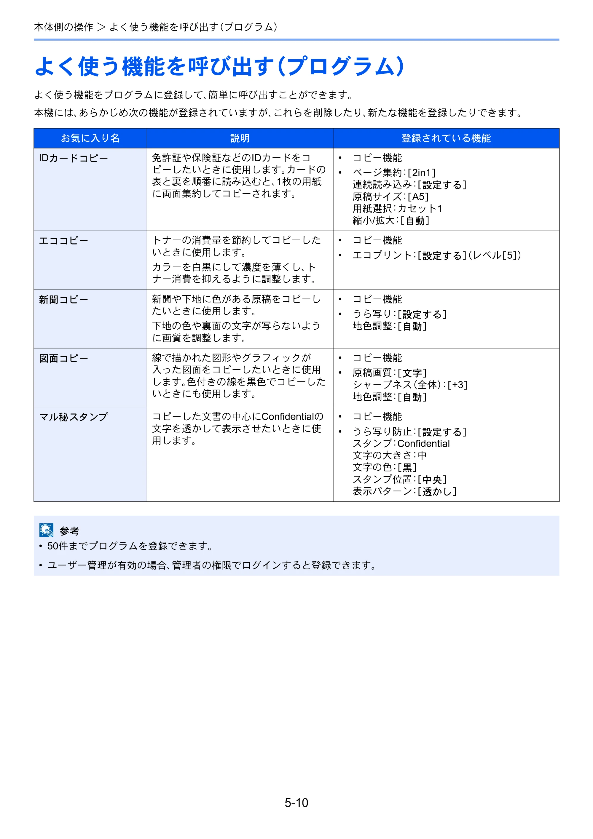 京セラ TASKalfa 4002i / TASKalfa 5002i / TASKalfa 6002i TASKalfa 6002i/5002i/4002i 使用説明書 — 原本ページ — 216ページ