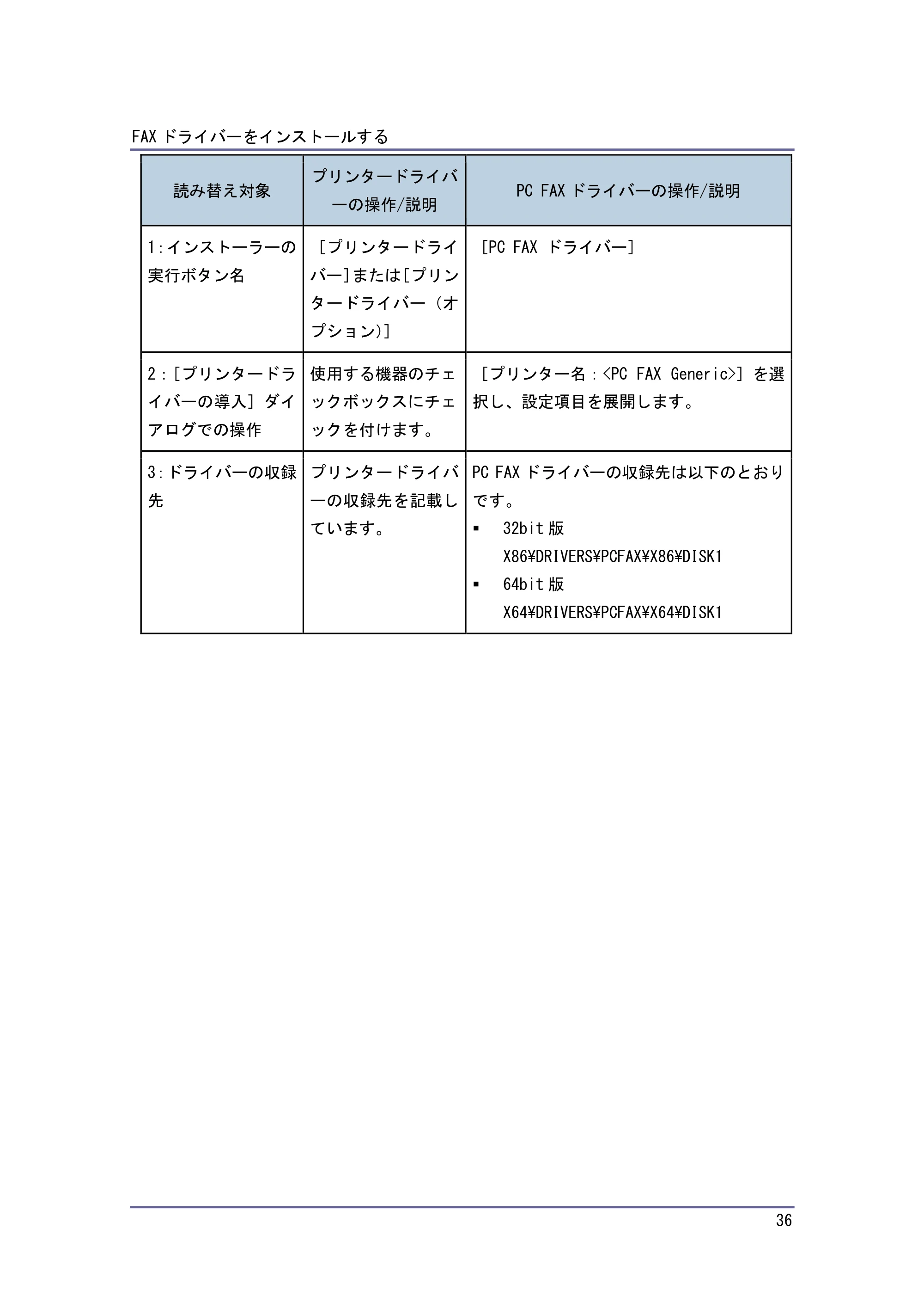 キヤノン iR W1040/W1040N ドライバーインストールガイド （PDF形式／1.45Mバイト） — PC FAX ドライバーのプロパティを設定する — 原本ページ — 37ページ