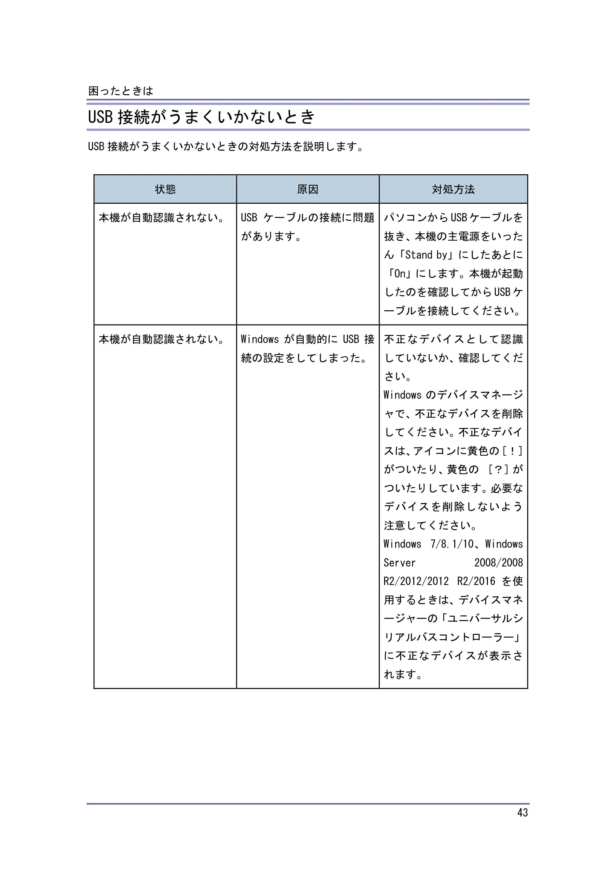 キヤノン iR W1040/W1040N ドライバーインストールガイド （PDF形式／1.45Mバイト） — 原本ページ — 44ページ