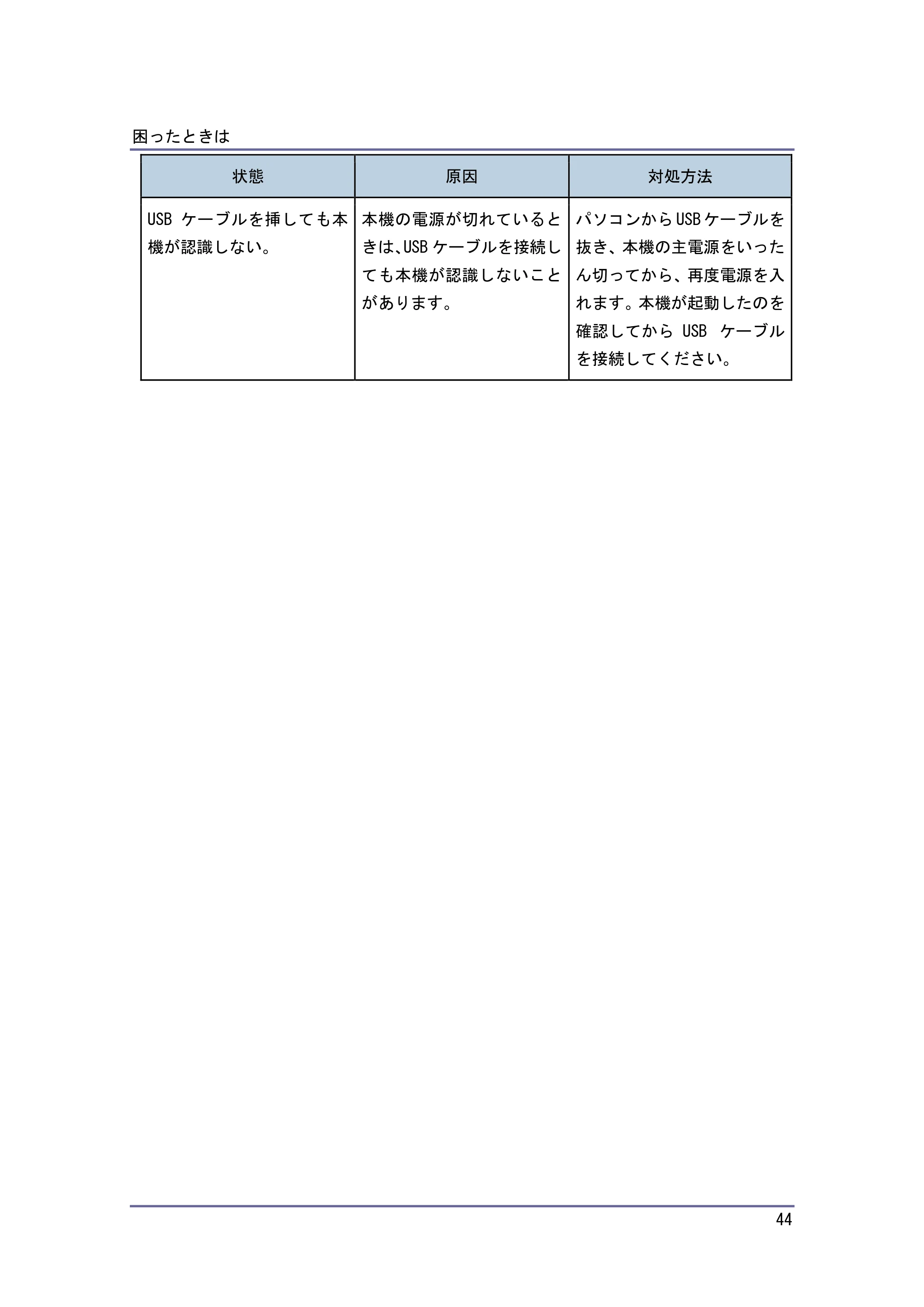キヤノン iR W1040/W1040N ドライバーインストールガイド （PDF形式／1.45Mバイト） — OS X にプリンタードライバーをインストールする — 原本ページ — 45ページ