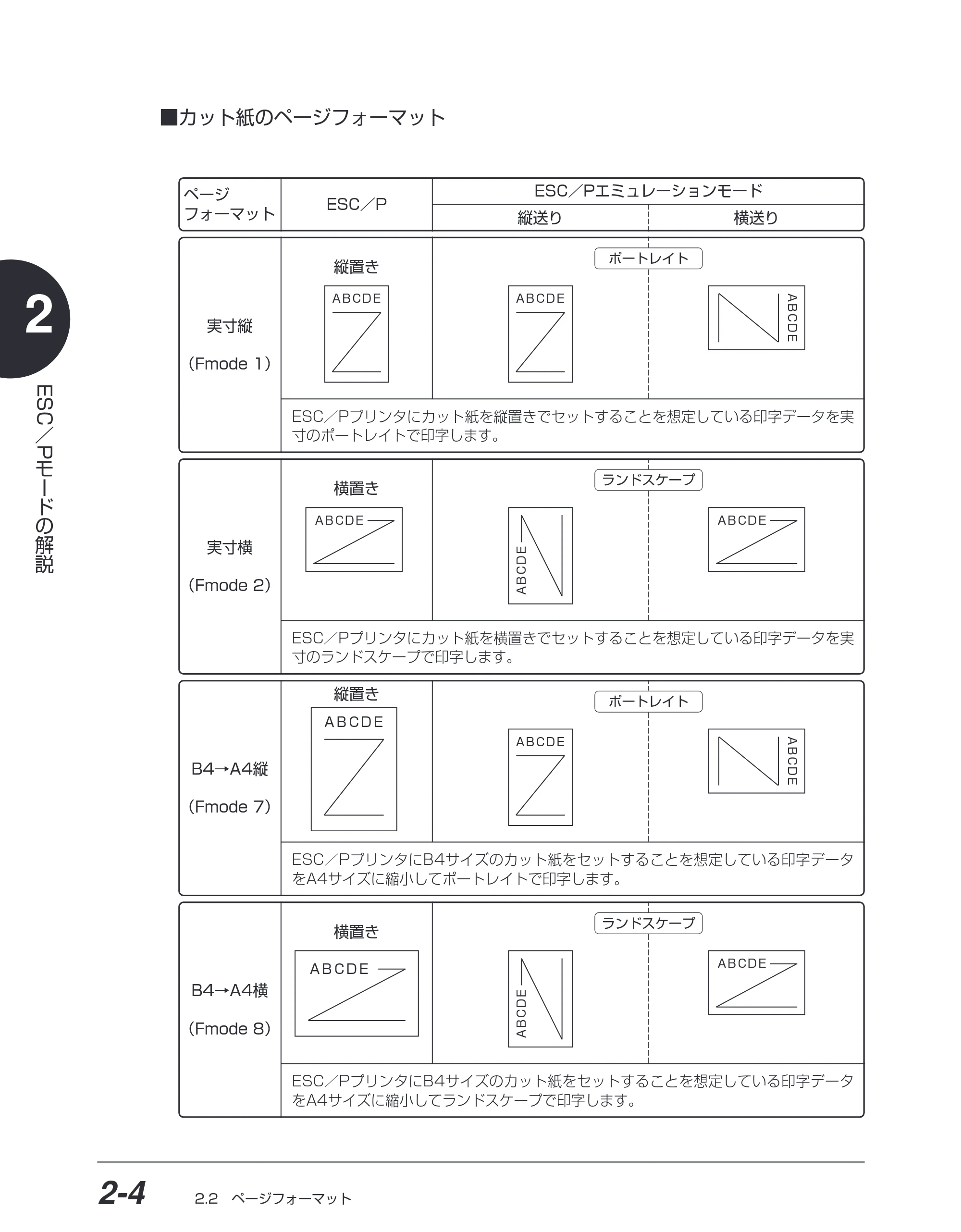 キヤノン BIJ2350/BIJ1350/BIJ1350D ESC／Pユーザーズガイド （PDF形式／2.57Mバイト） — 原本ページ — 17ページ