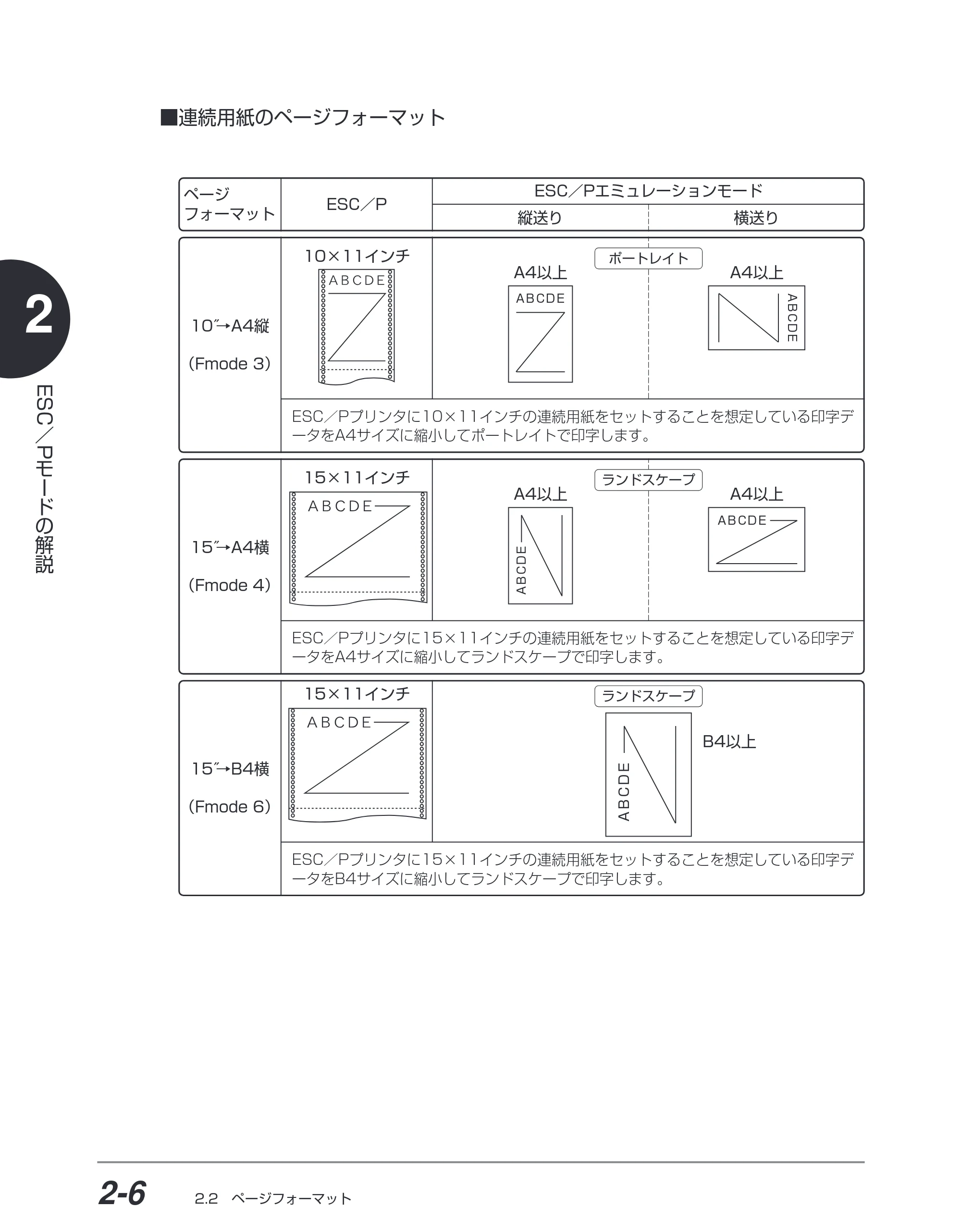 キヤノン BIJ2350/BIJ1350/BIJ1350D ESC／Pユーザーズガイド （PDF形式／2.57Mバイト） — 原本ページ — 19ページ