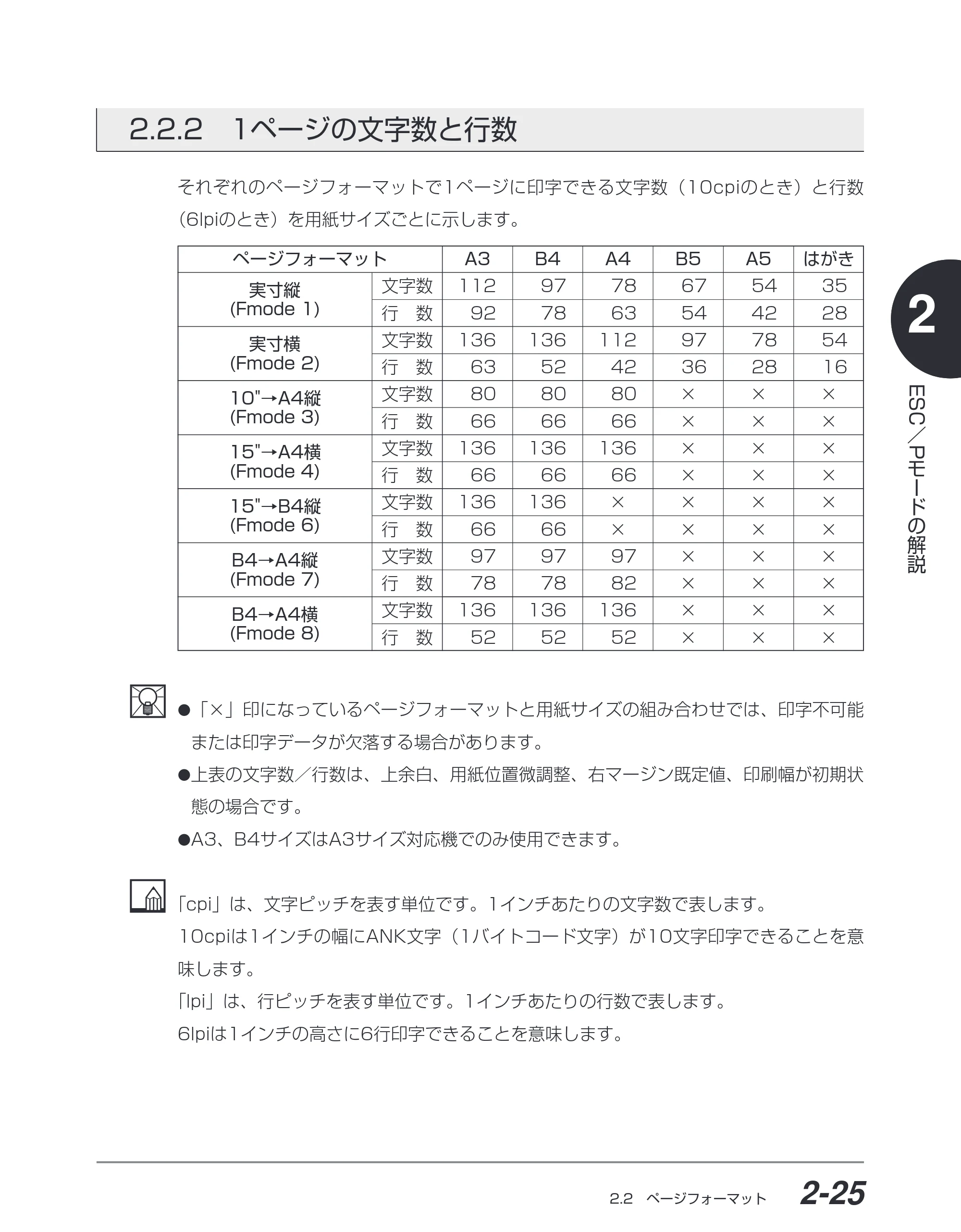 キヤノン BIJ2350/BIJ1350/BIJ1350D ESC／Pユーザーズガイド （PDF形式／2.57Mバイト） — 2.2.2 1ページの文字数と行数 — 原本ページ — 38ページ