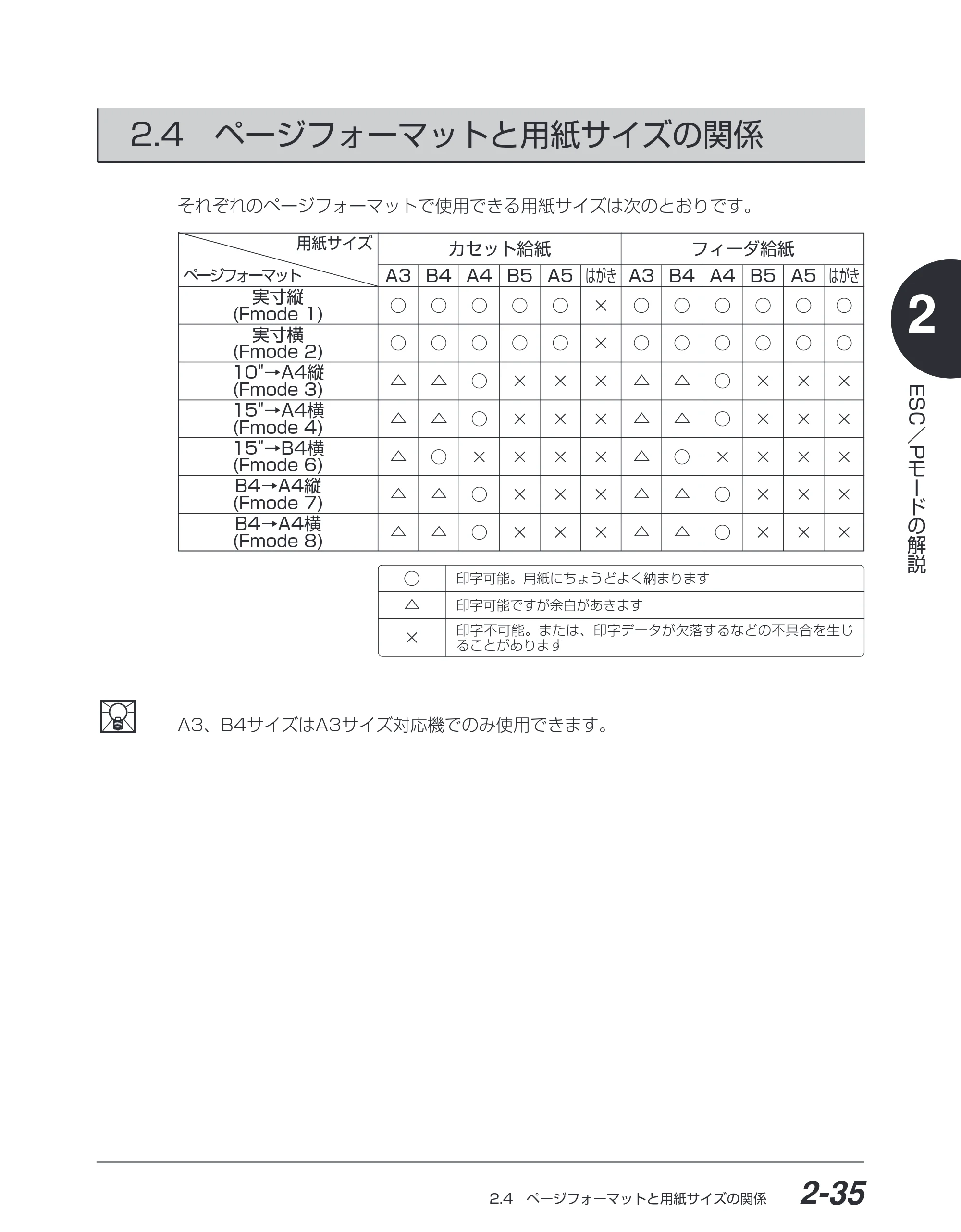 キヤノン BIJ2350/BIJ1350/BIJ1350D ESC／Pユーザーズガイド （PDF形式／2.57Mバイト） — 2.4 ページフォーマットと用紙サイズの関係 — 原本ページ — 48ページ