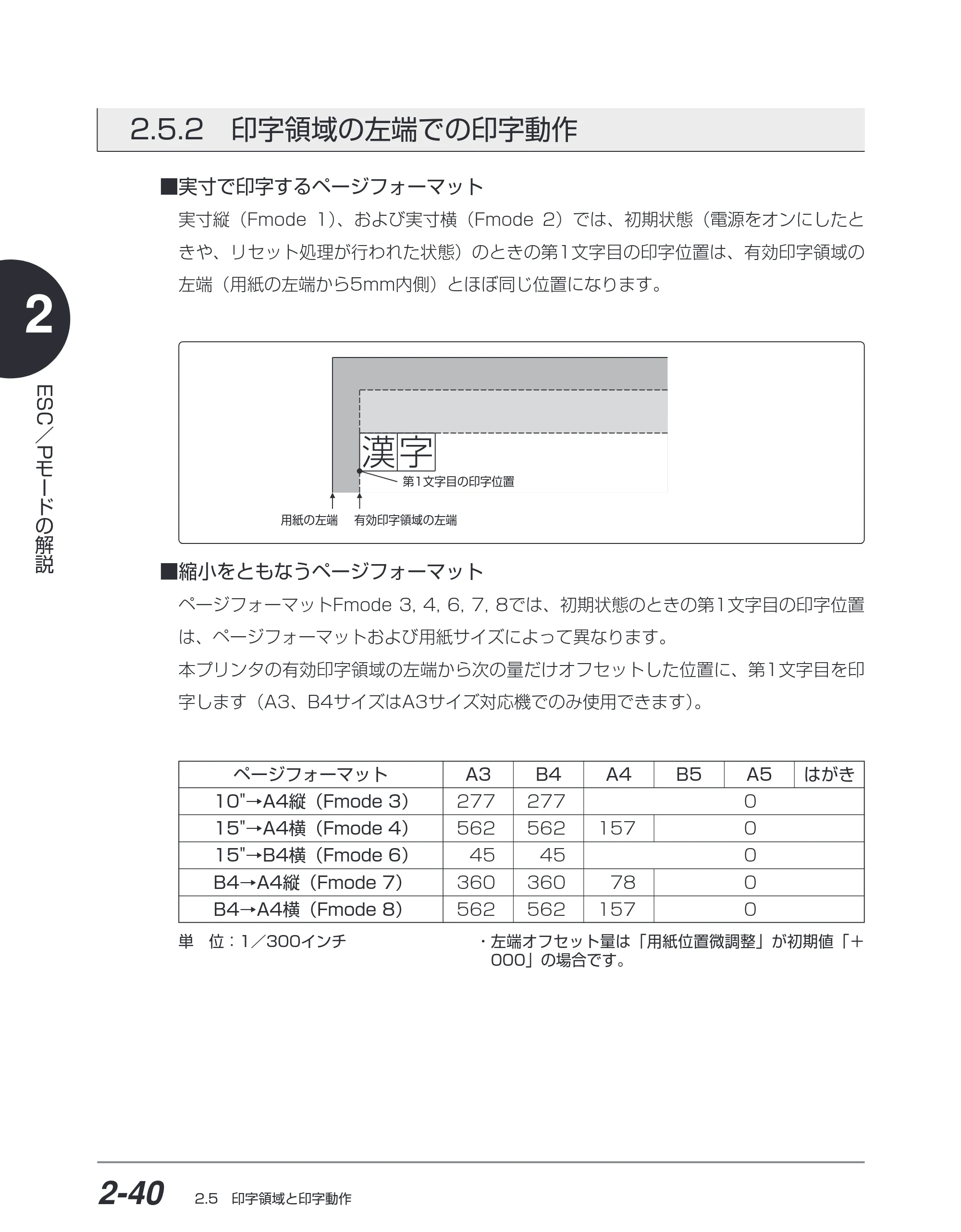 キヤノン BIJ2350/BIJ1350/BIJ1350D ESC／Pユーザーズガイド （PDF形式／2.57Mバイト） — 2.5.2 印字領域の左端での印字動作 — 原本ページ — 53ページ