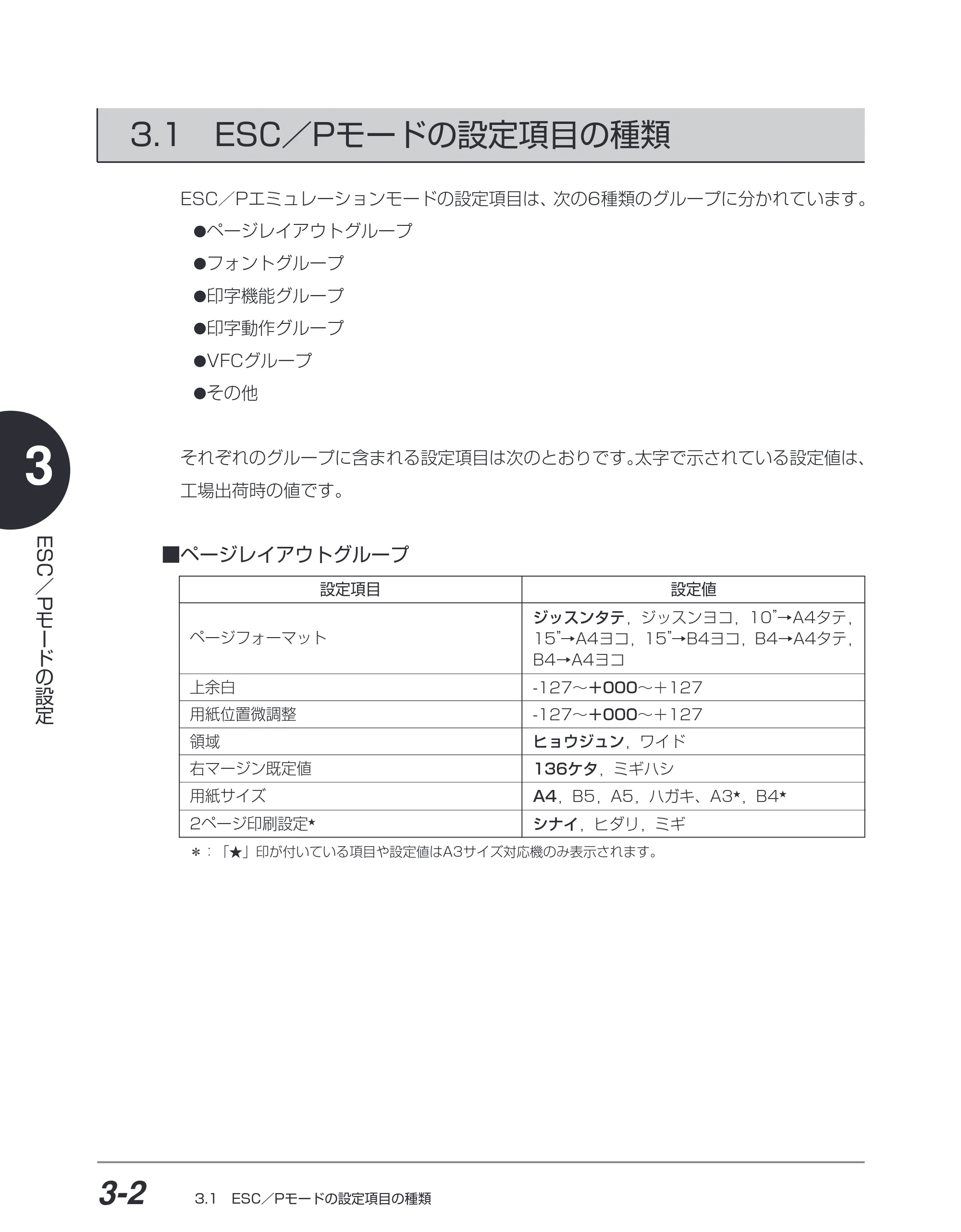 キヤノン BIJ2350/BIJ1350/BIJ1350D ESC／Pユーザーズガイド （PDF形式／2.57Mバイト） — 3.1 ESC／Pモードの設定項目の種類 — 原本ページ — 63ページ
