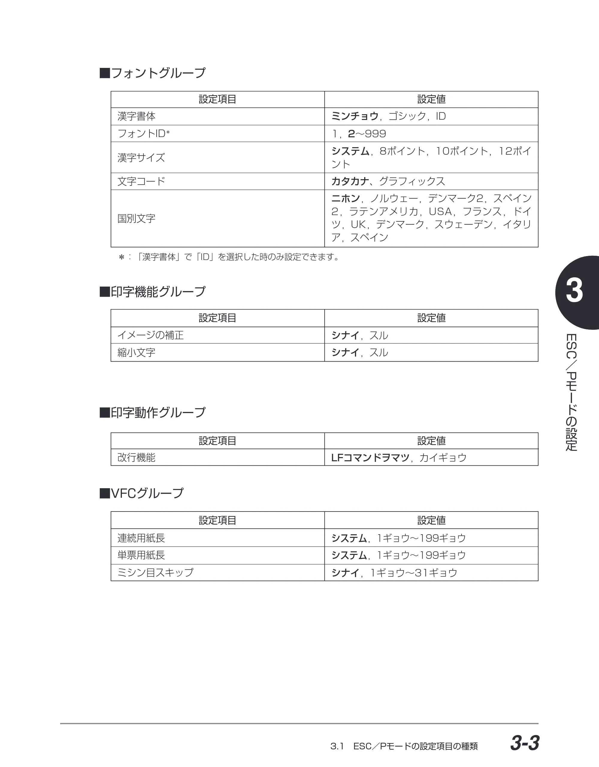キヤノン BIJ2350/BIJ1350/BIJ1350D ESC／Pユーザーズガイド （PDF形式／2.57Mバイト） — 原本ページ — 64ページ