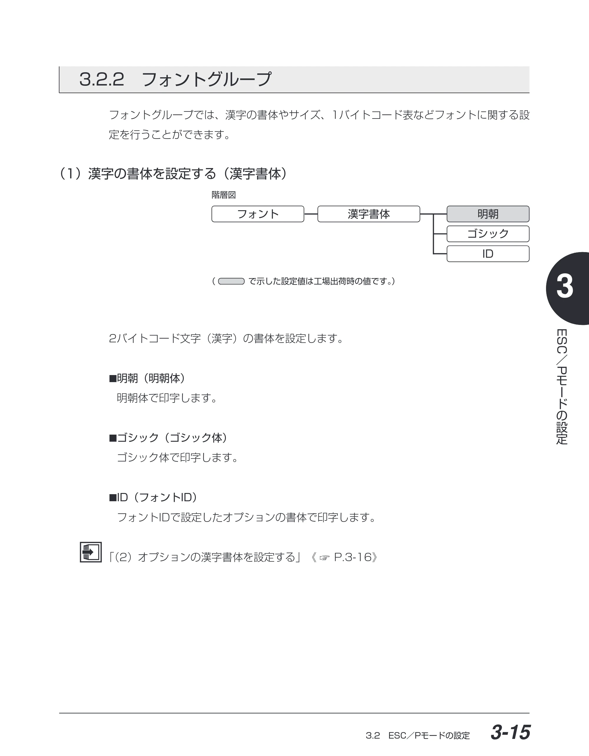 キヤノン BIJ2350/BIJ1350/BIJ1350D ESC／Pユーザーズガイド （PDF形式／2.57Mバイト） — 3.2.2 フォントグループ — 原本ページ — 76ページ